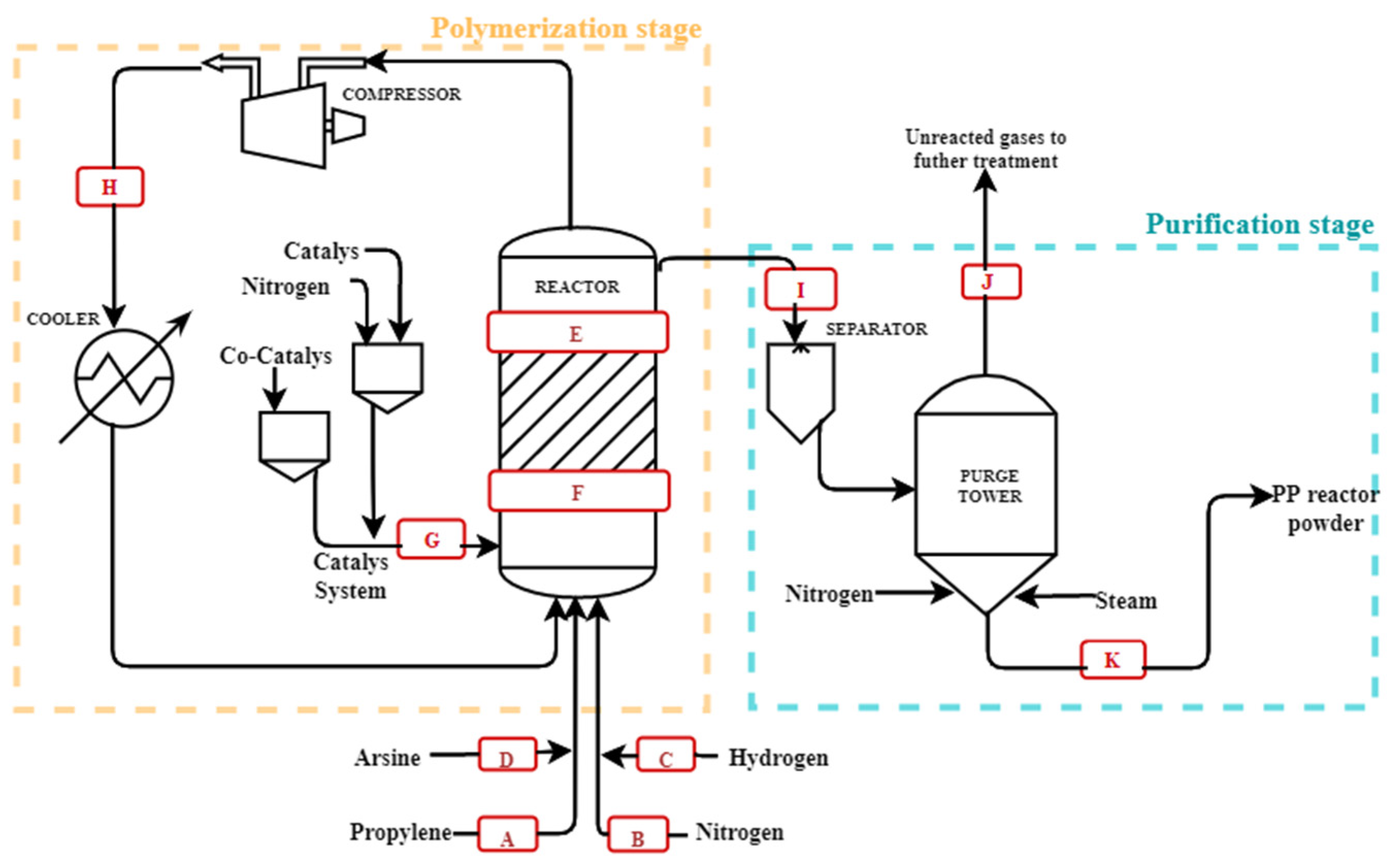 Polymers 14 03123 g001