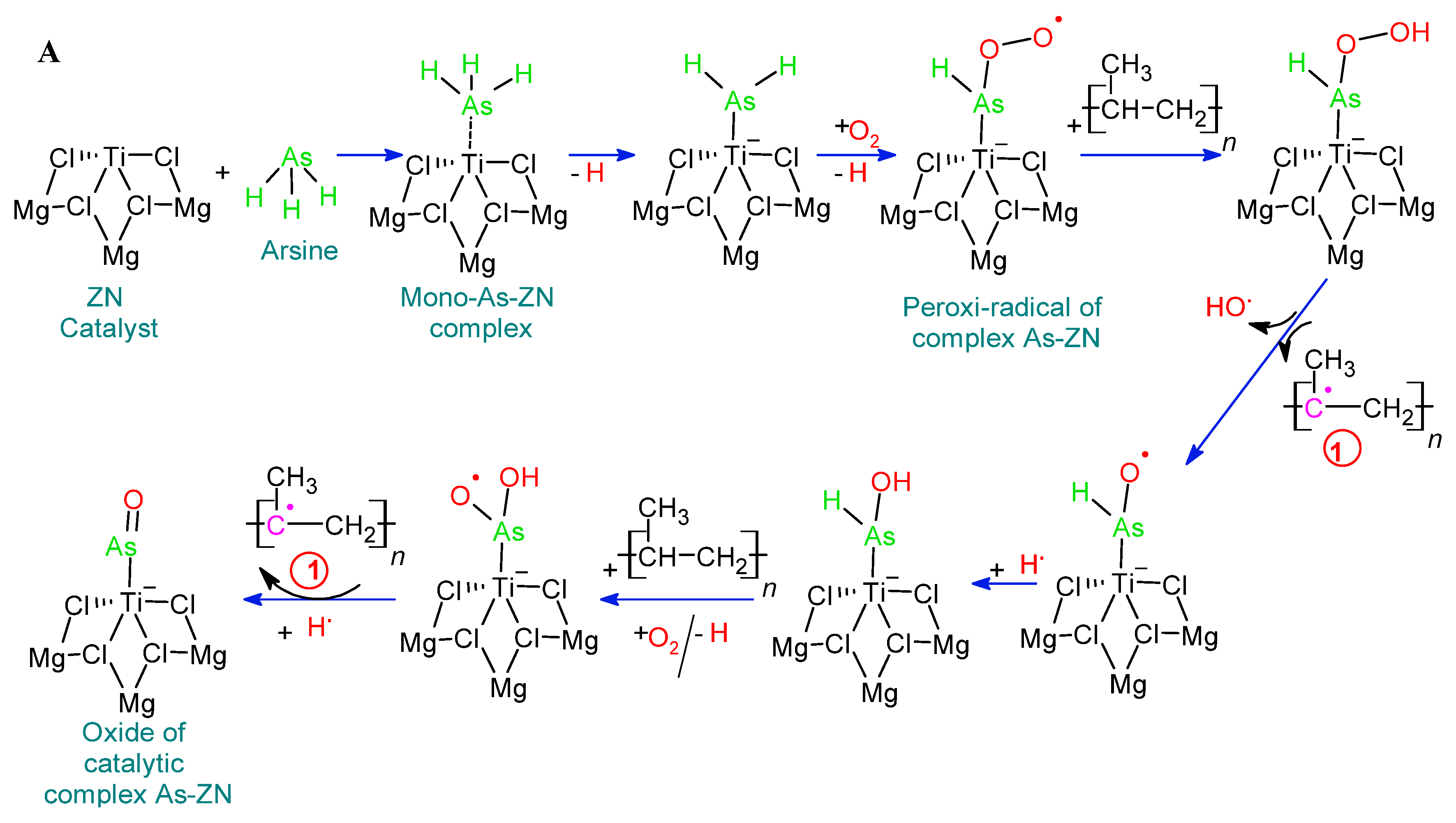 Polymers 14 03123 g003a