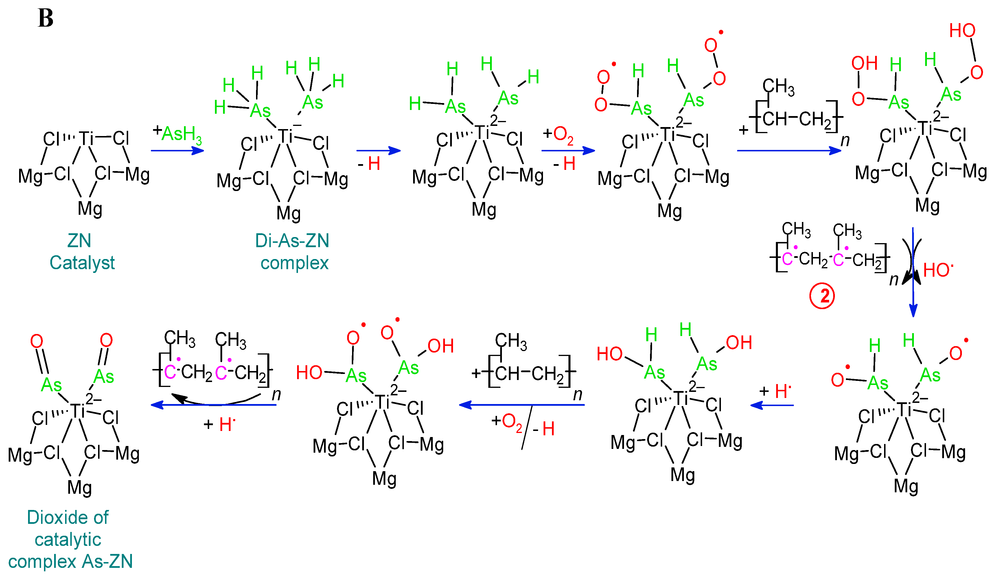 Polymers 14 03123 g003b