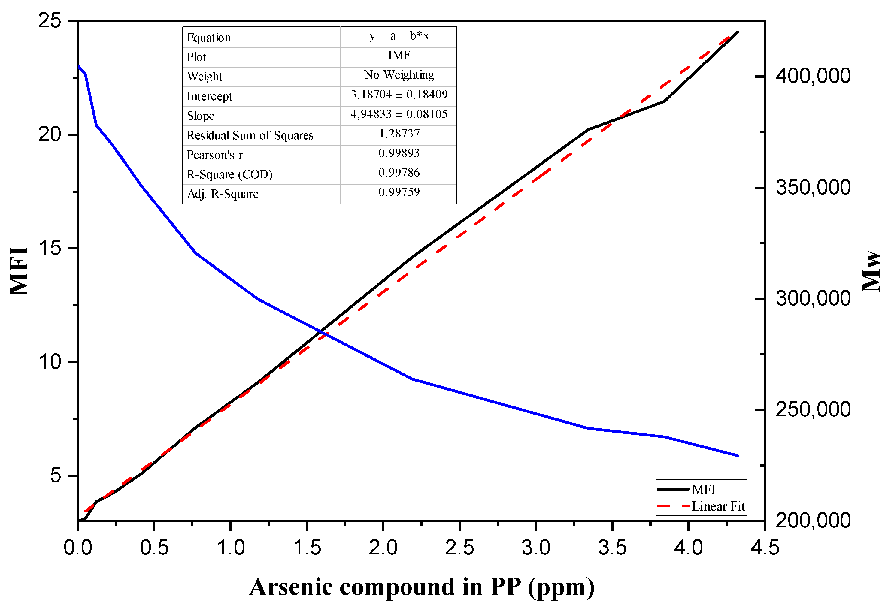 Polymers 14 03123 g005