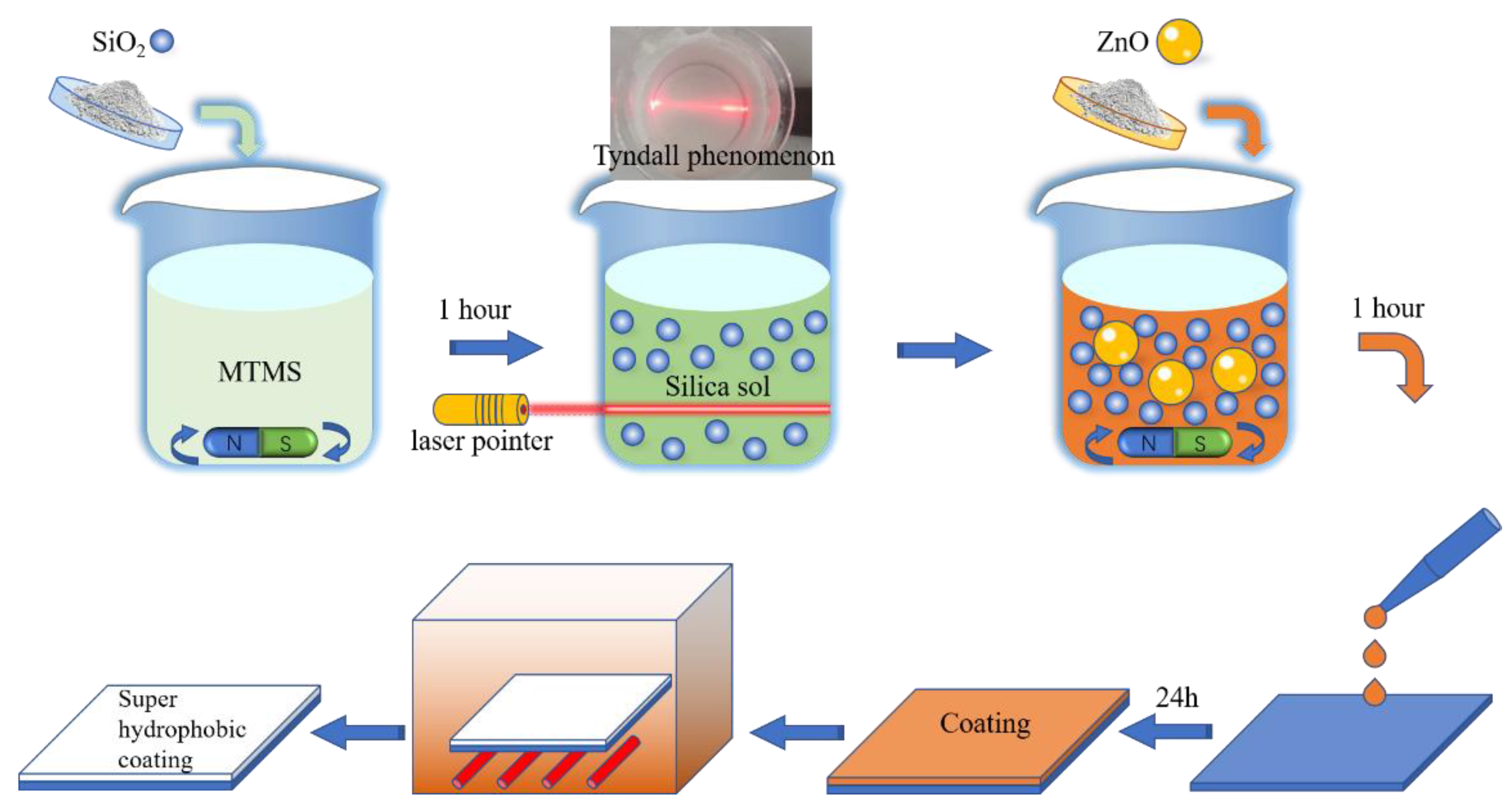 Polymers 14 03124 g002