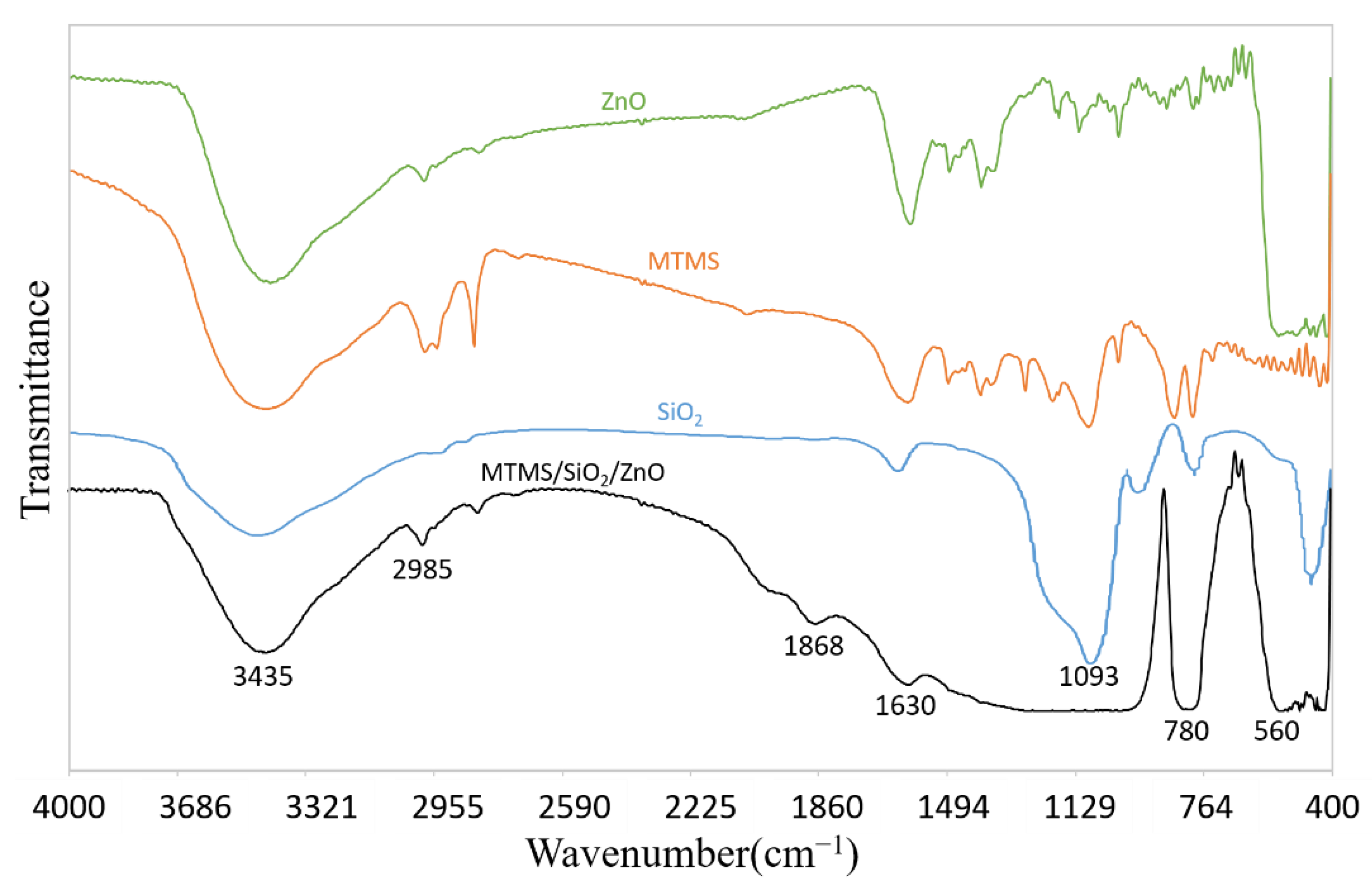 Polymers 14 03124 g007