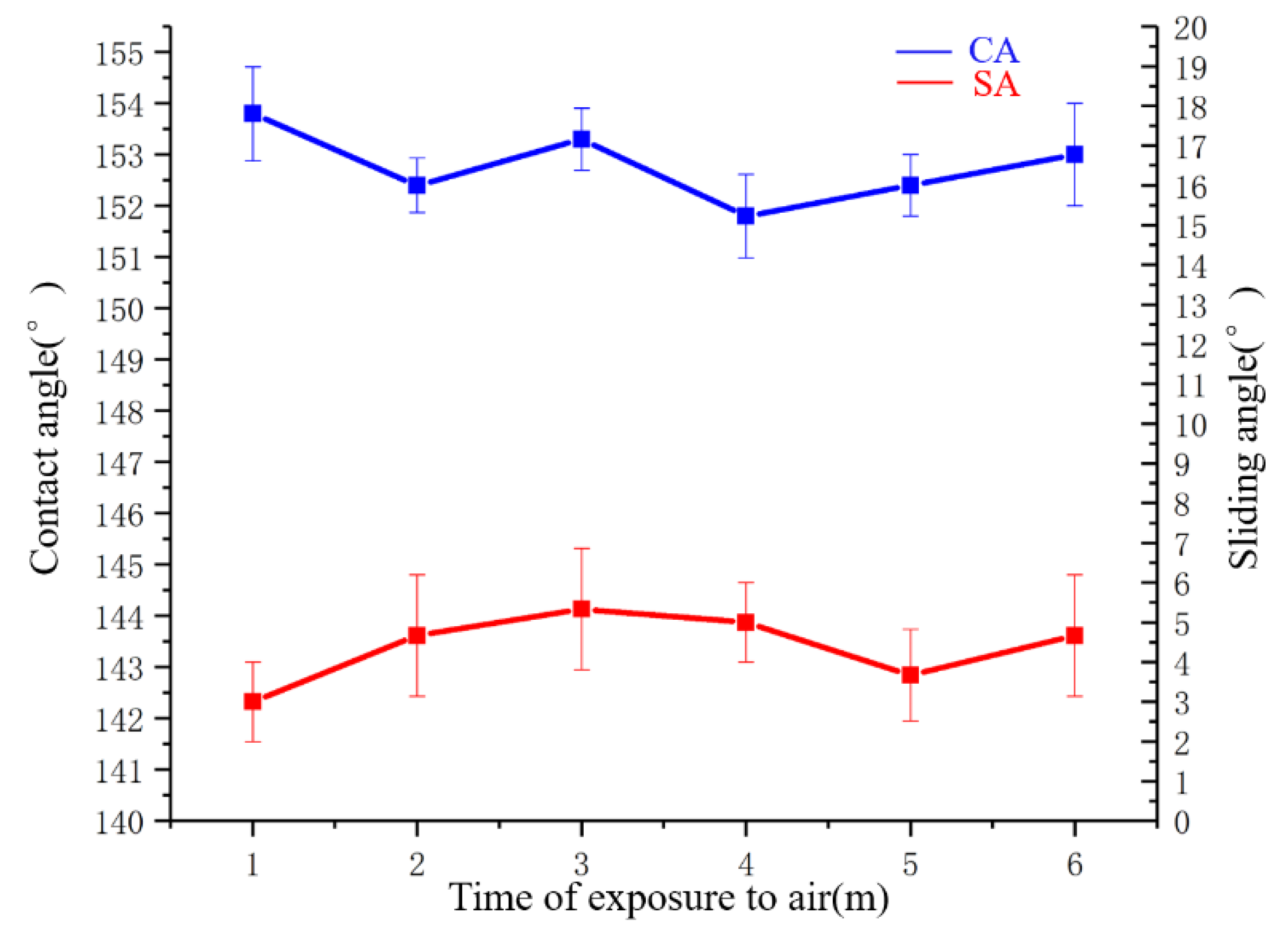 Polymers 14 03124 g015