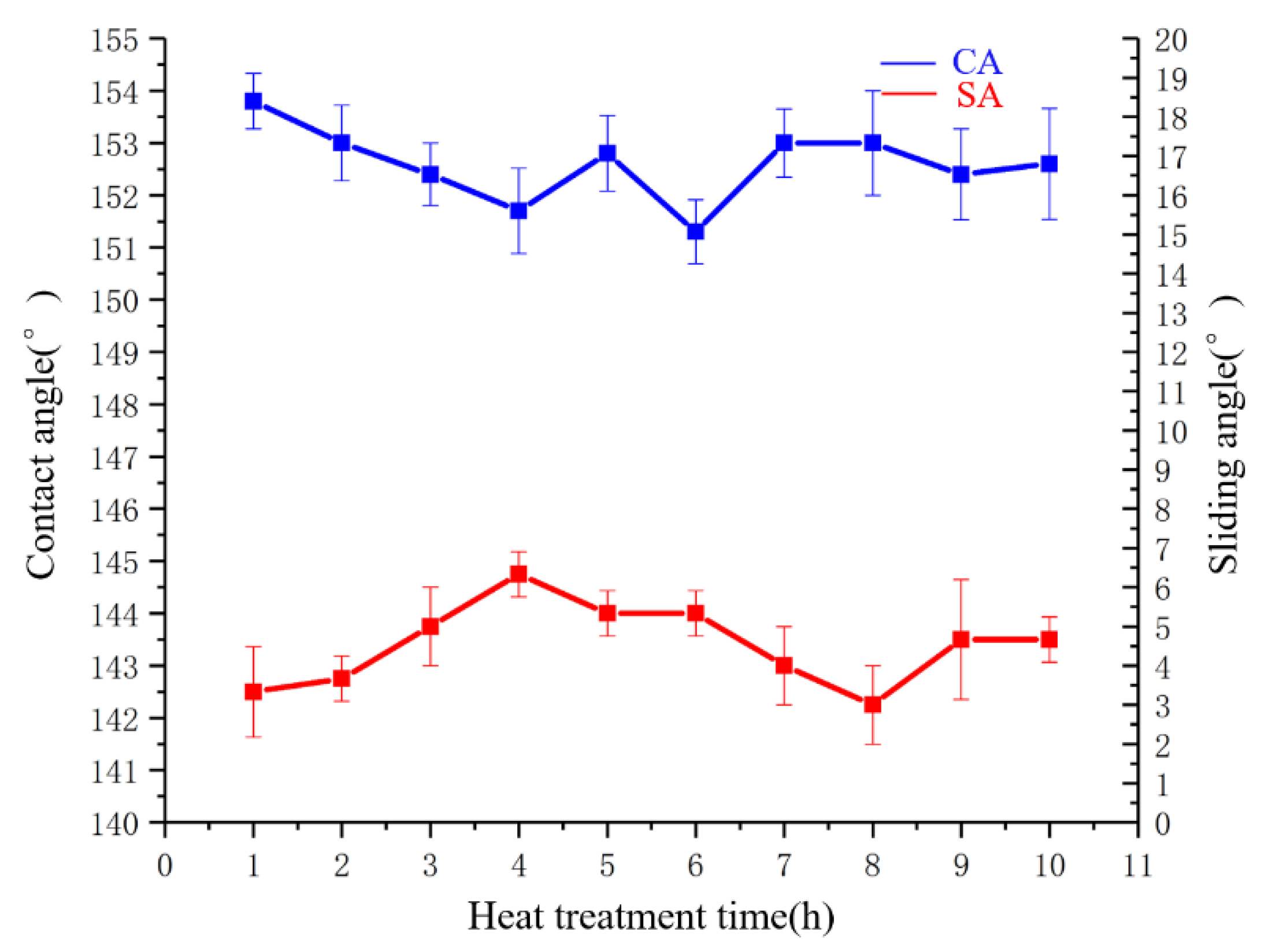 Polymers 14 03124 g016