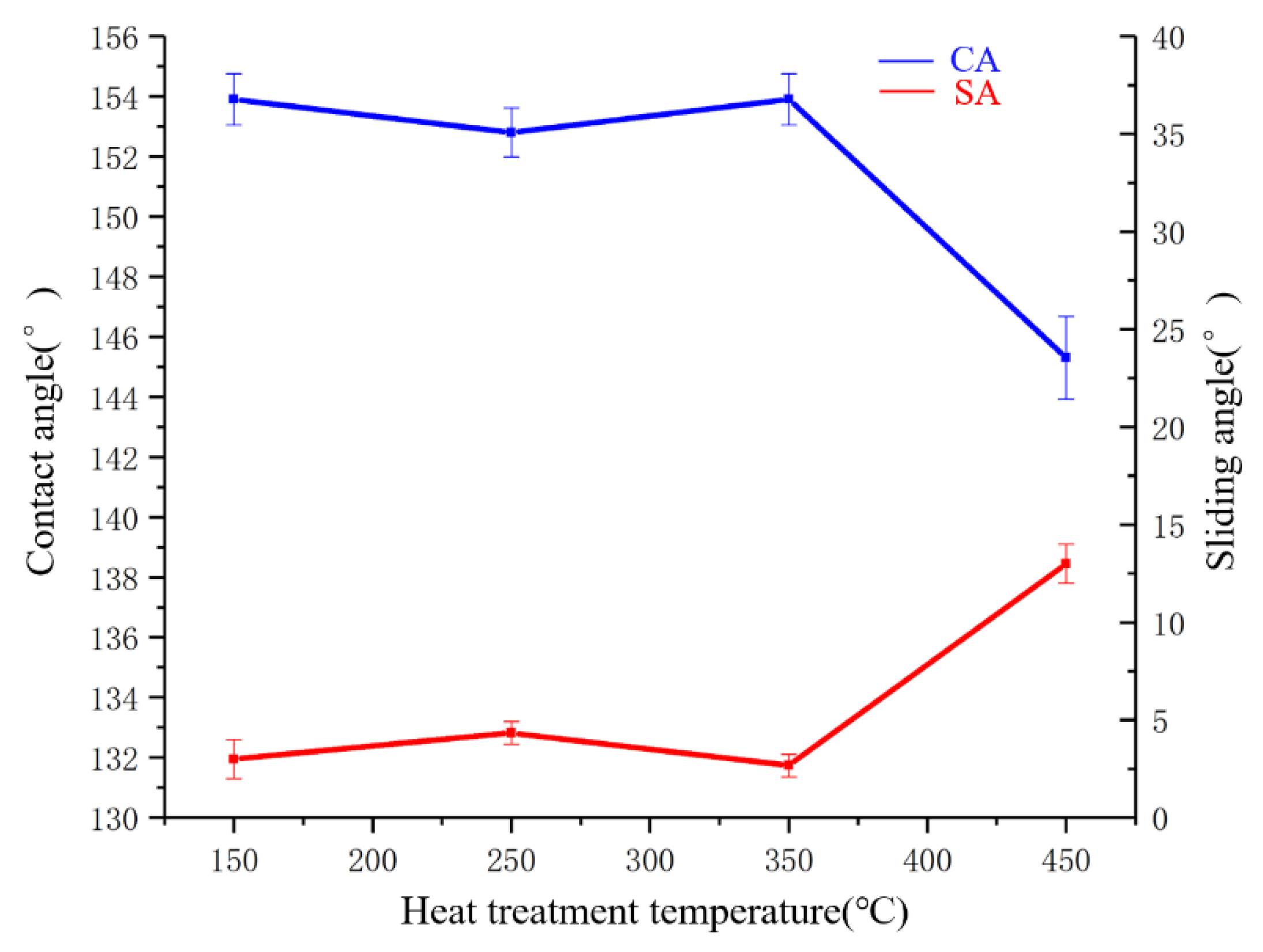 Polymers 14 03124 g017