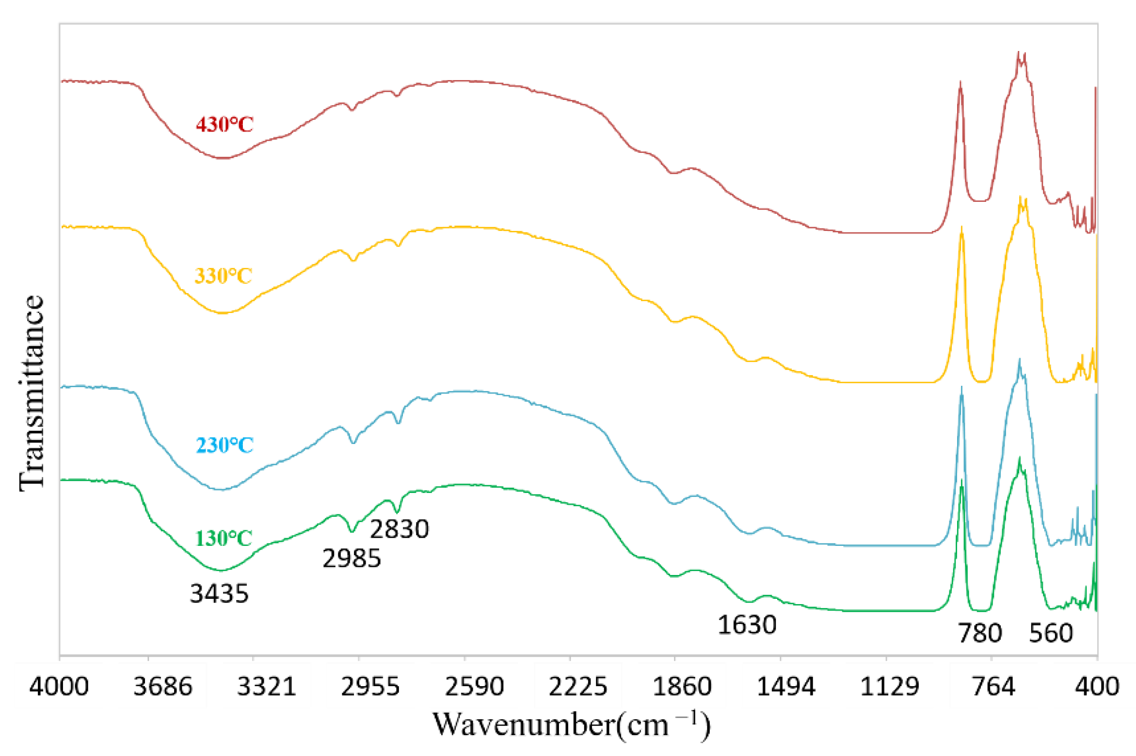 Polymers 14 03124 g018