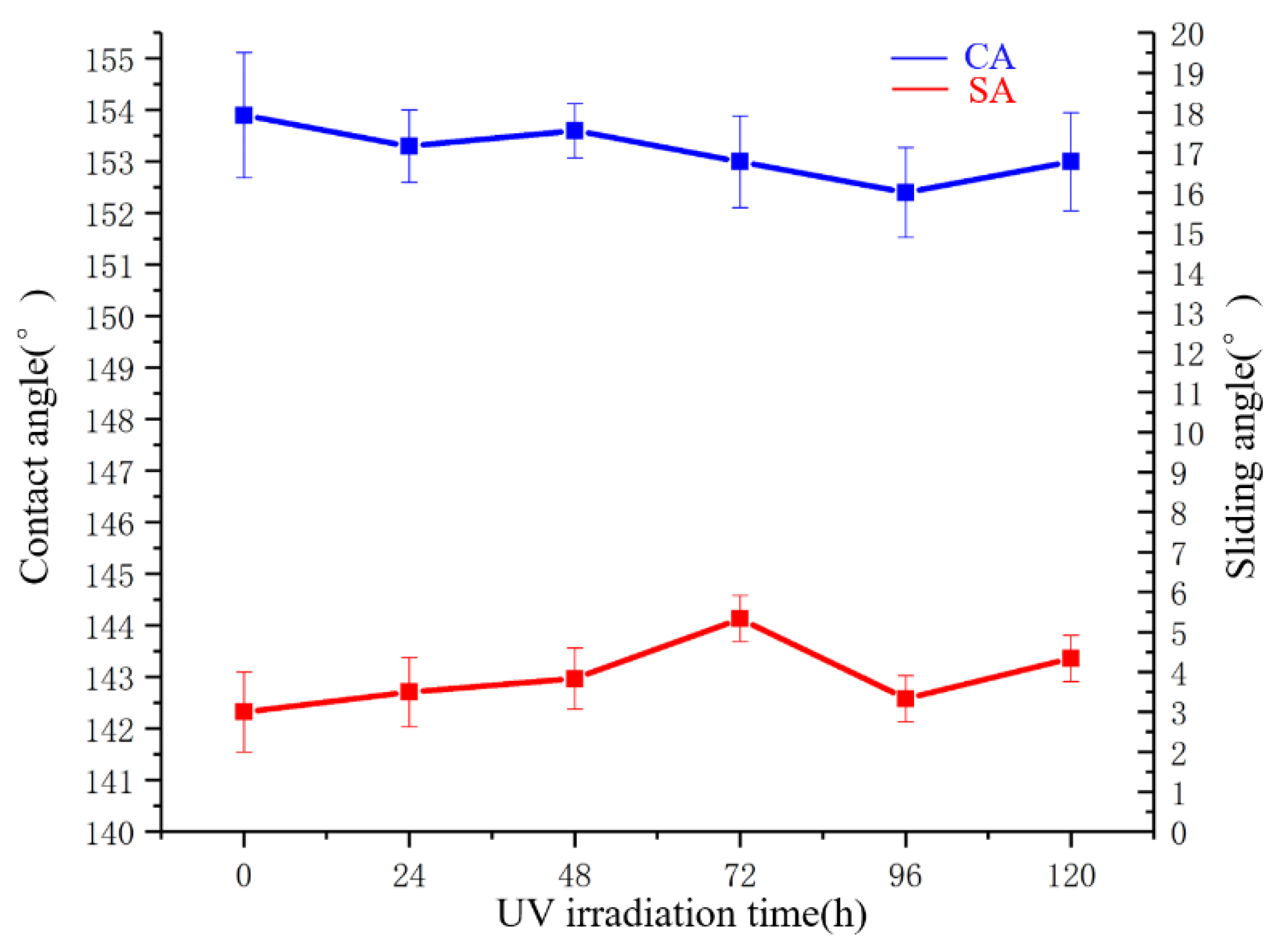 Polymers 14 03124 g021