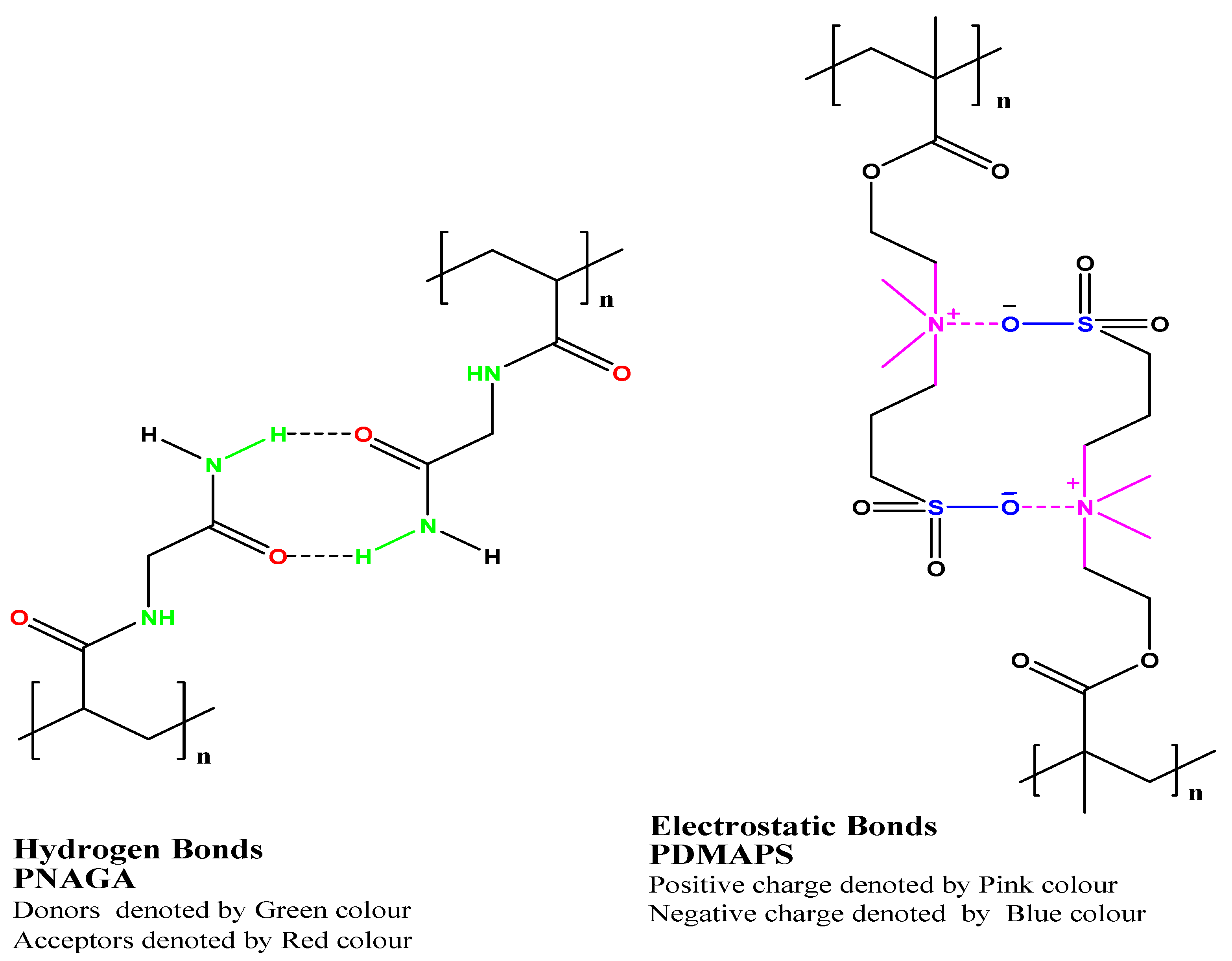 Polymers 14 03126 g004 Polymers 14 03126 g004