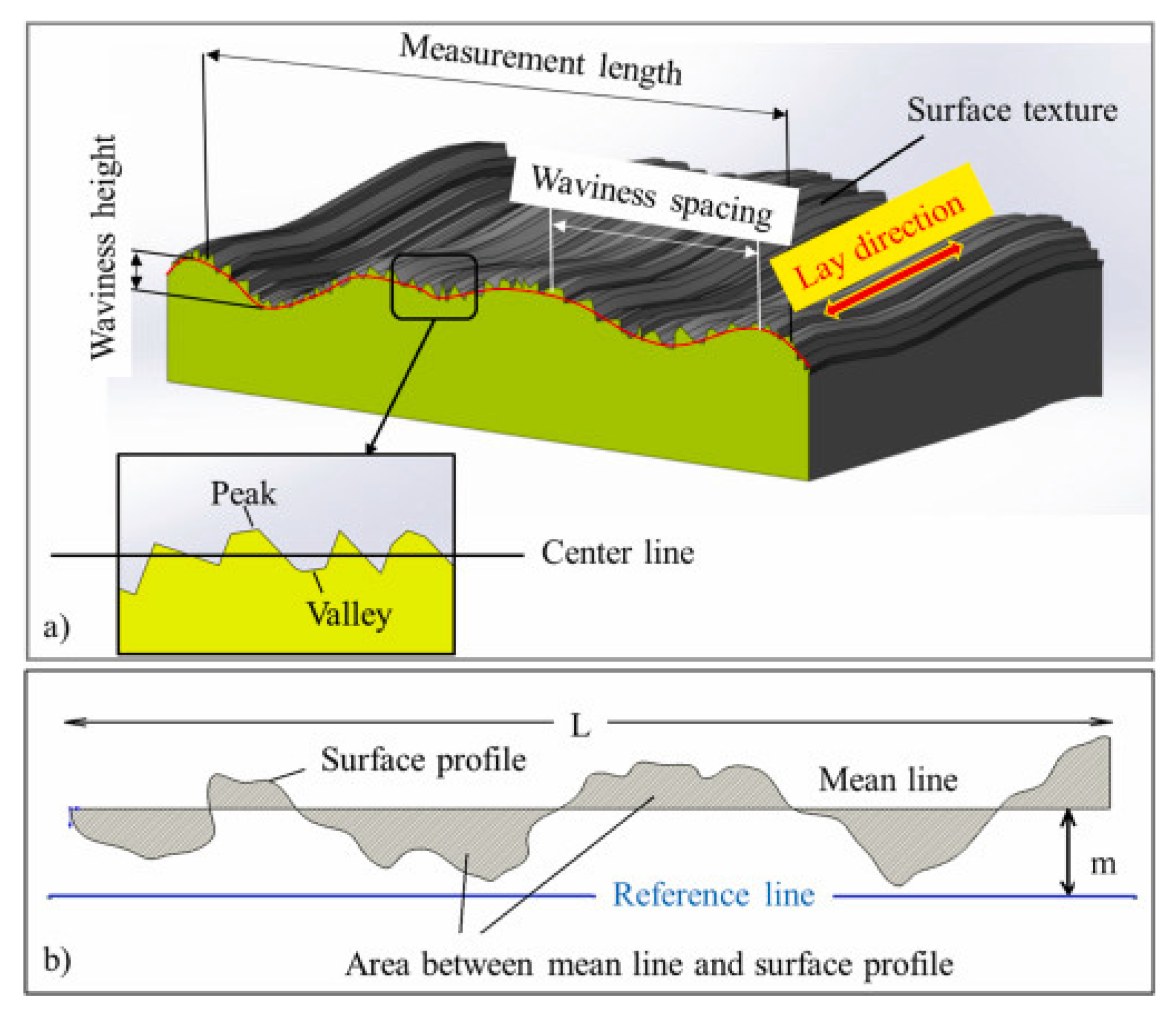 Polymers 14 03128 g003