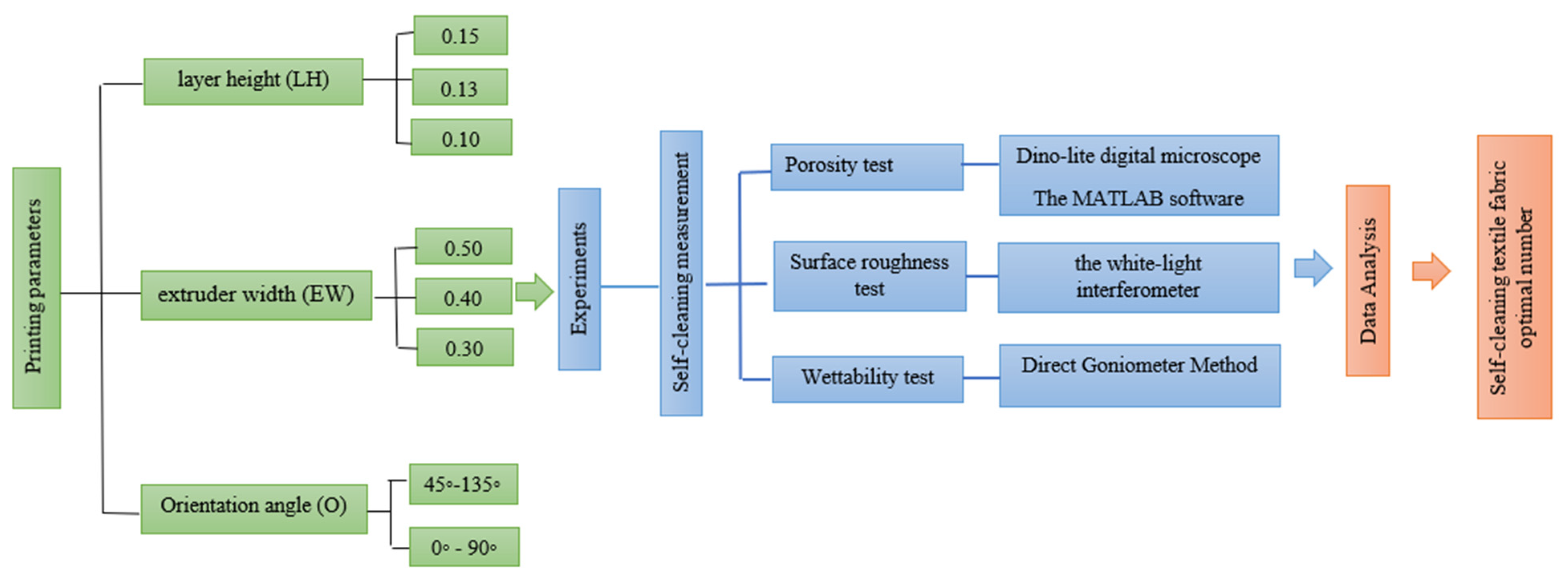 Polymers 14 03128 g006