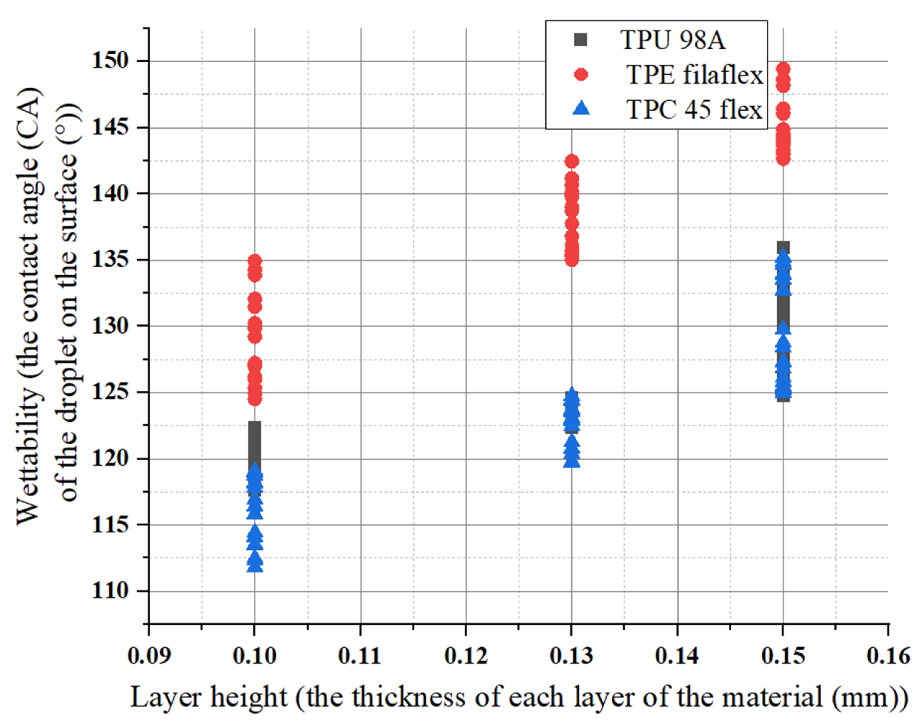 Polymers 14 03128 g020