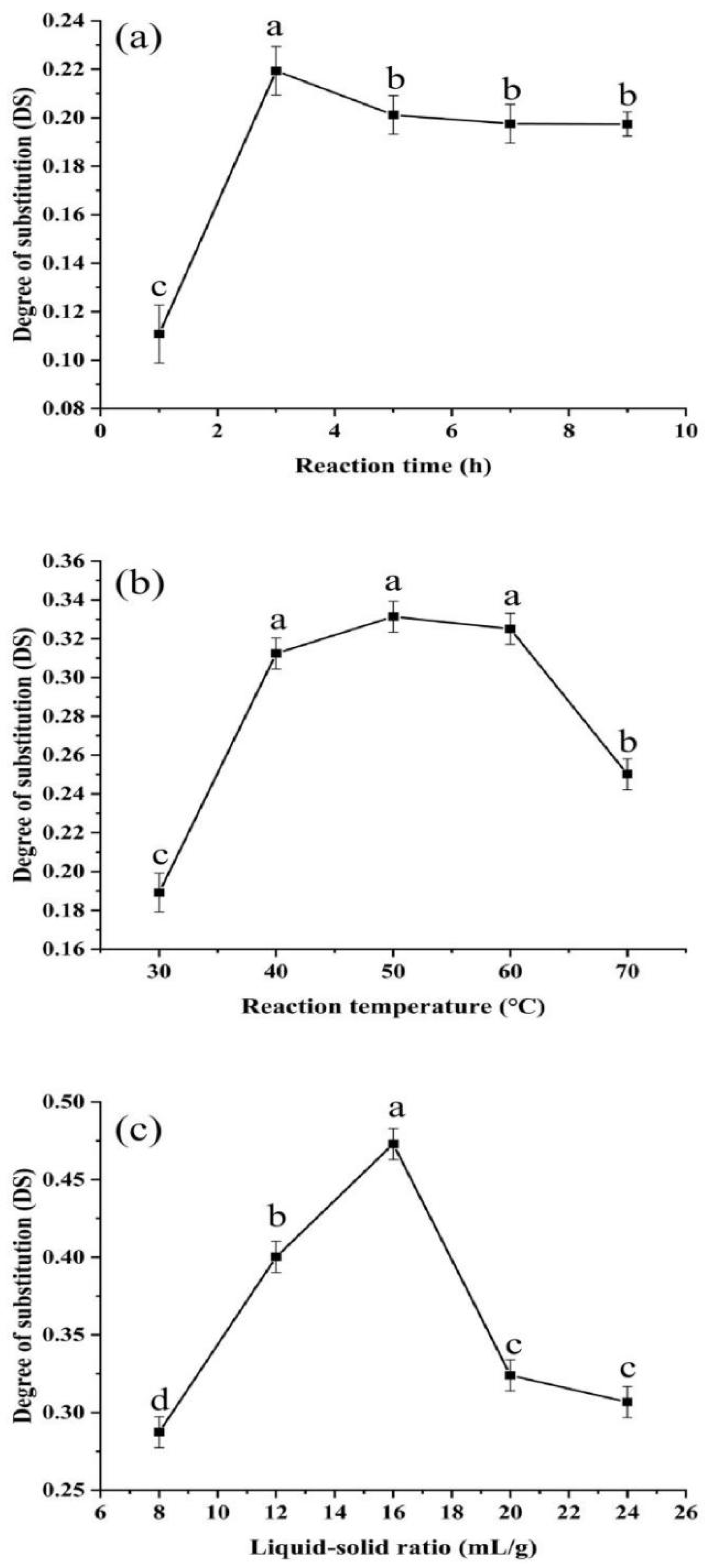 Polymers 14 03130 g001