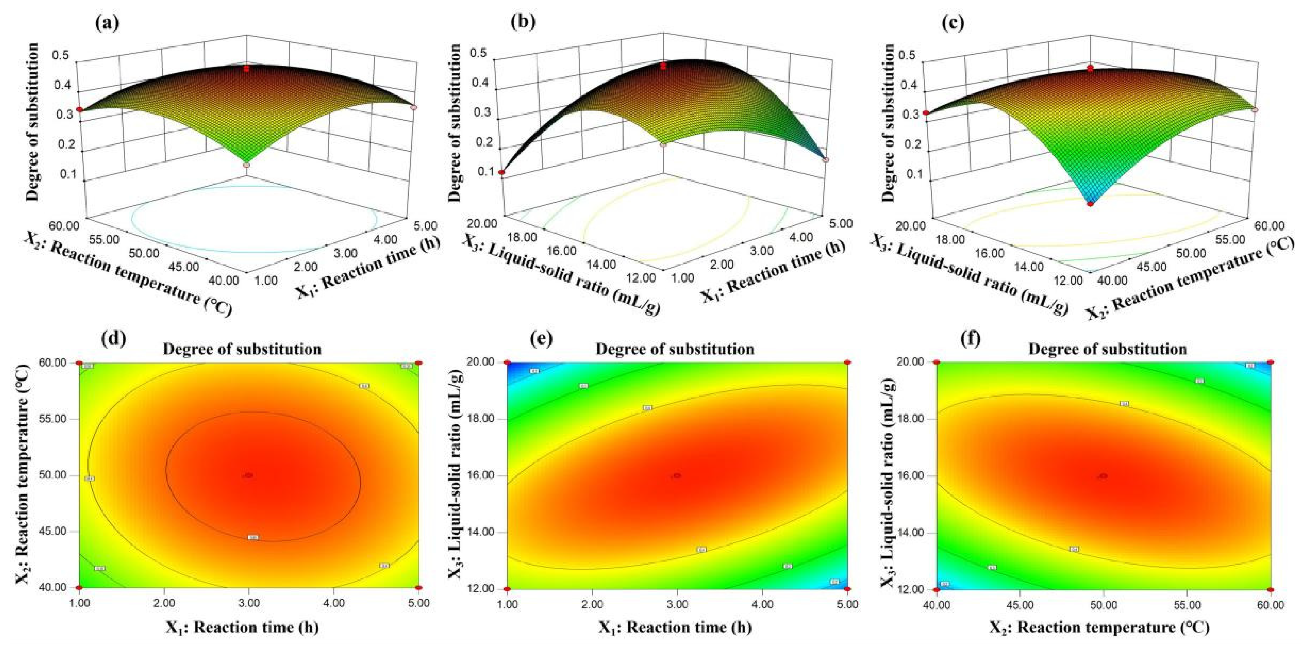 Polymers 14 03130 g002