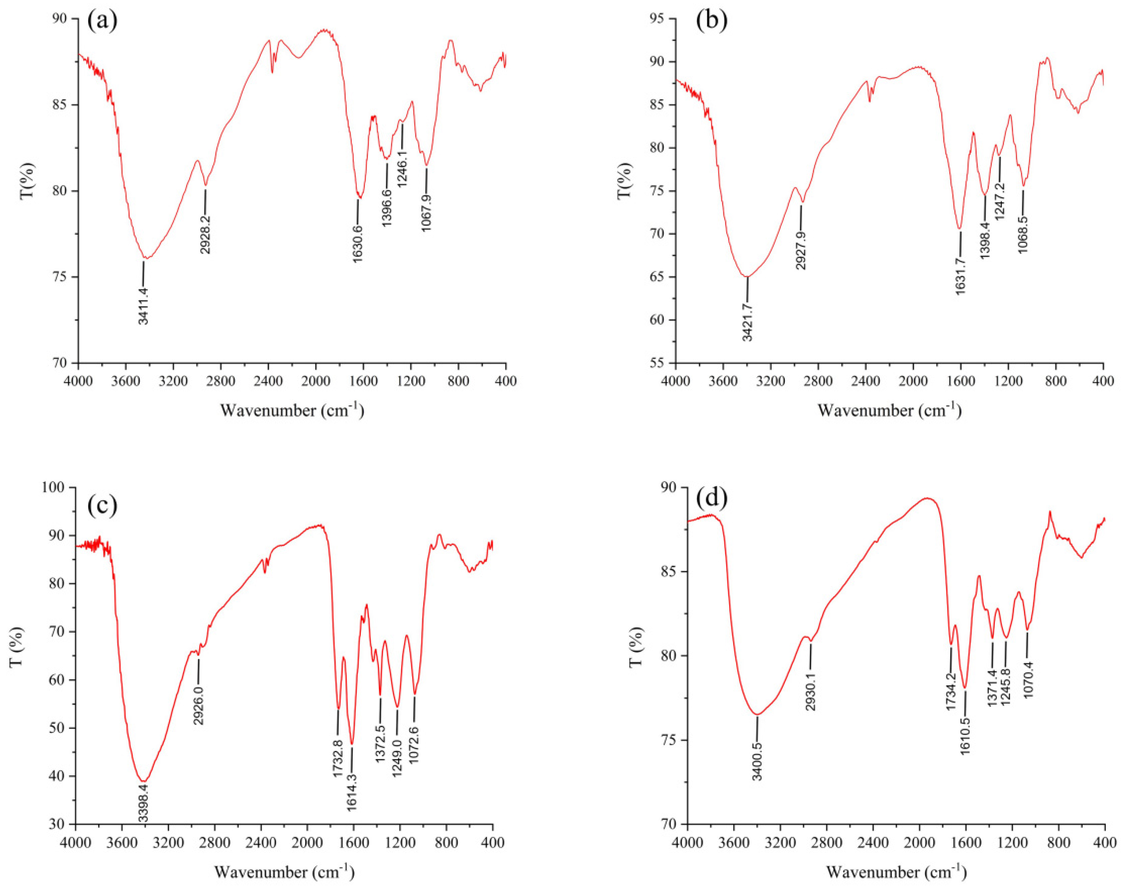 Polymers 14 03130 g003