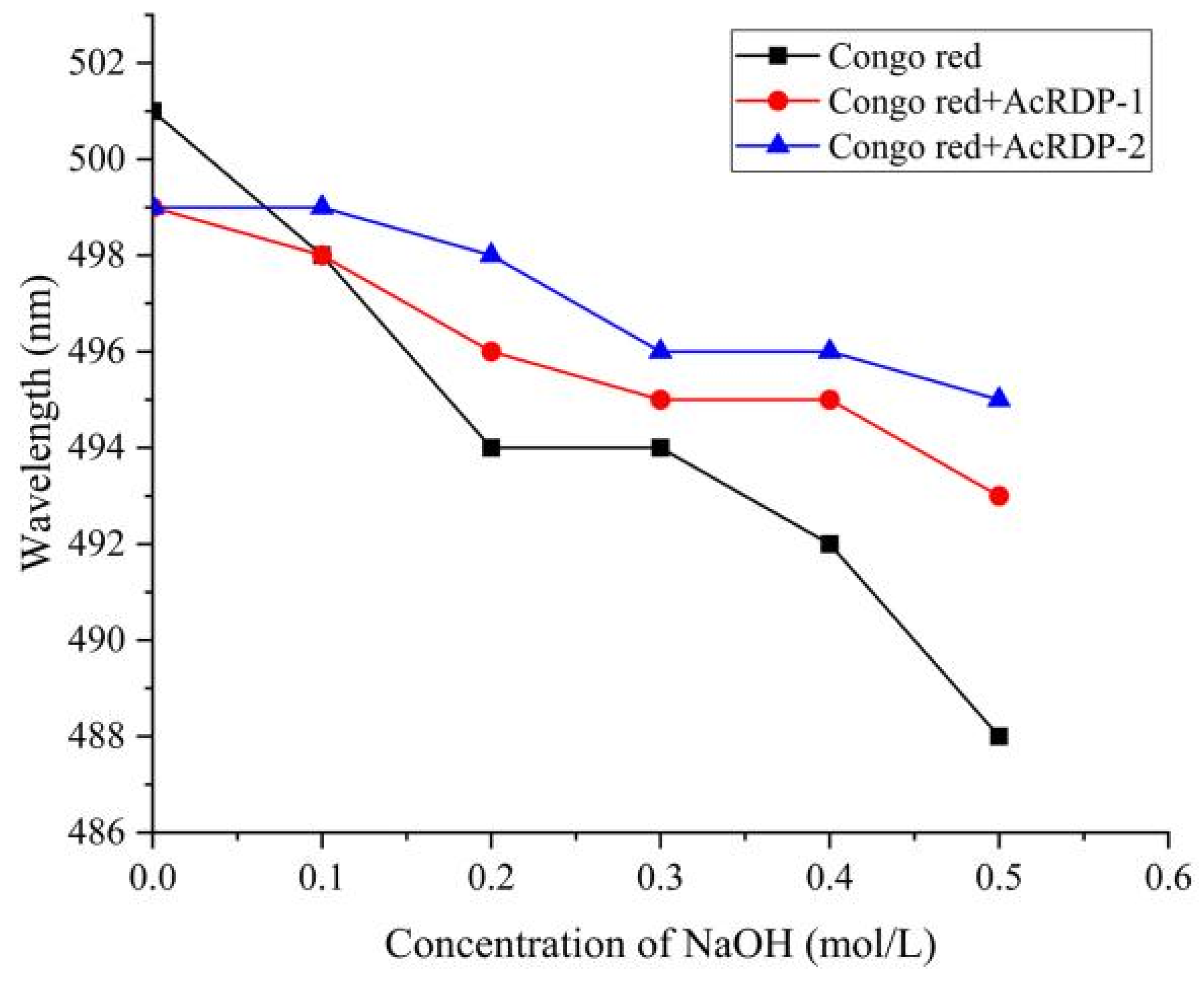Polymers 14 03130 g006