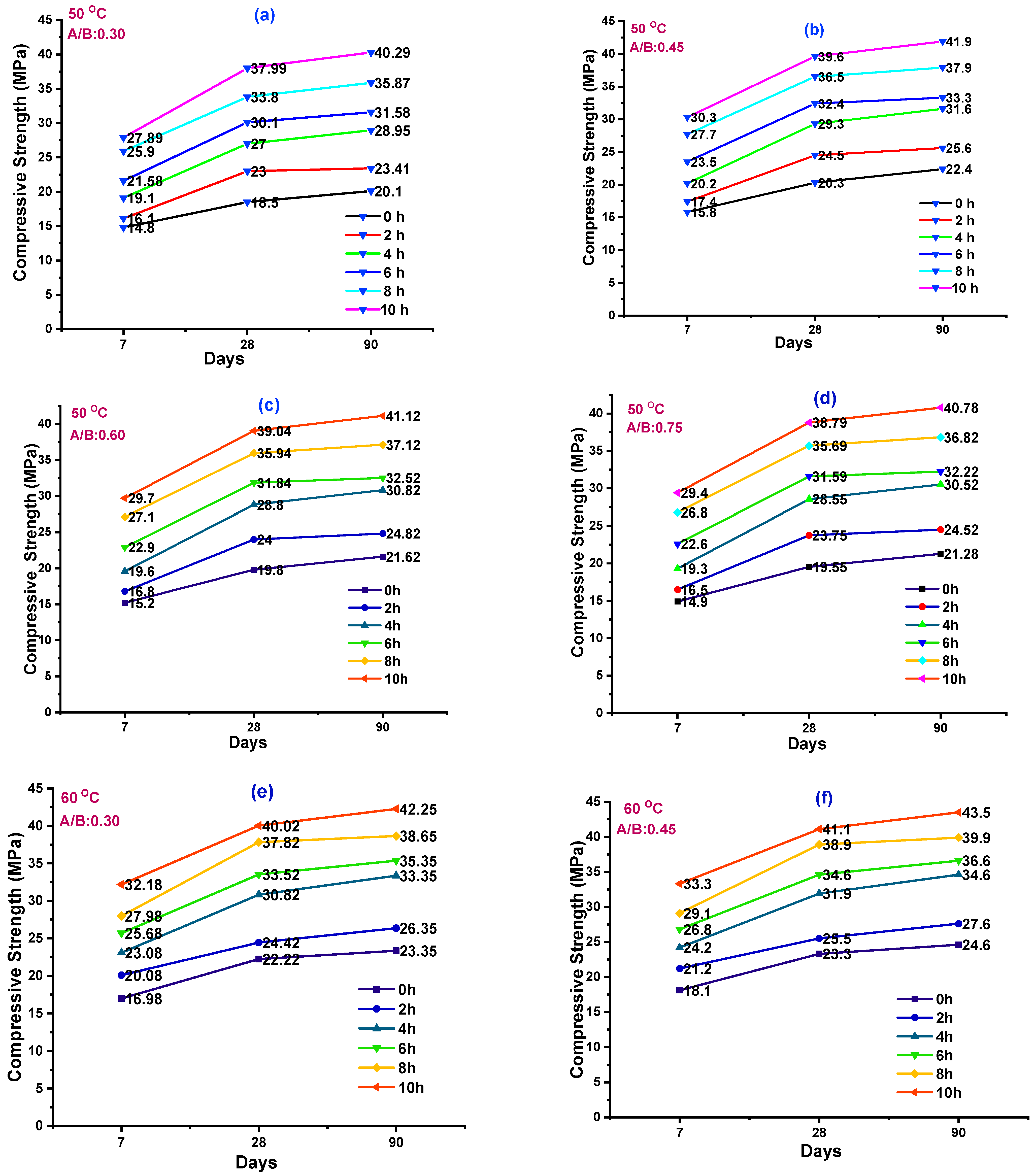 Polymers 14 03132 g001a 550