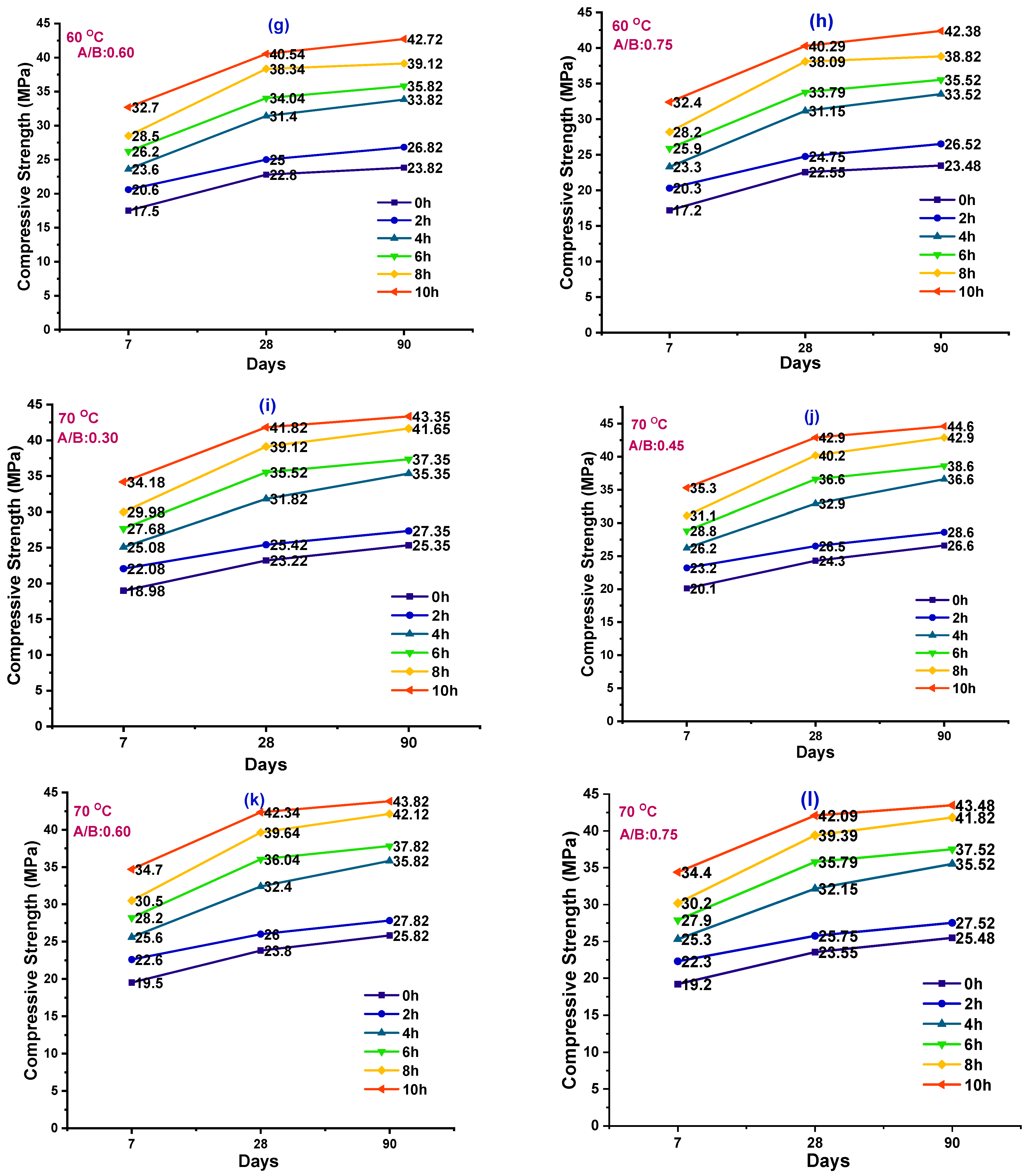 Polymers 14 03132 g001b 550