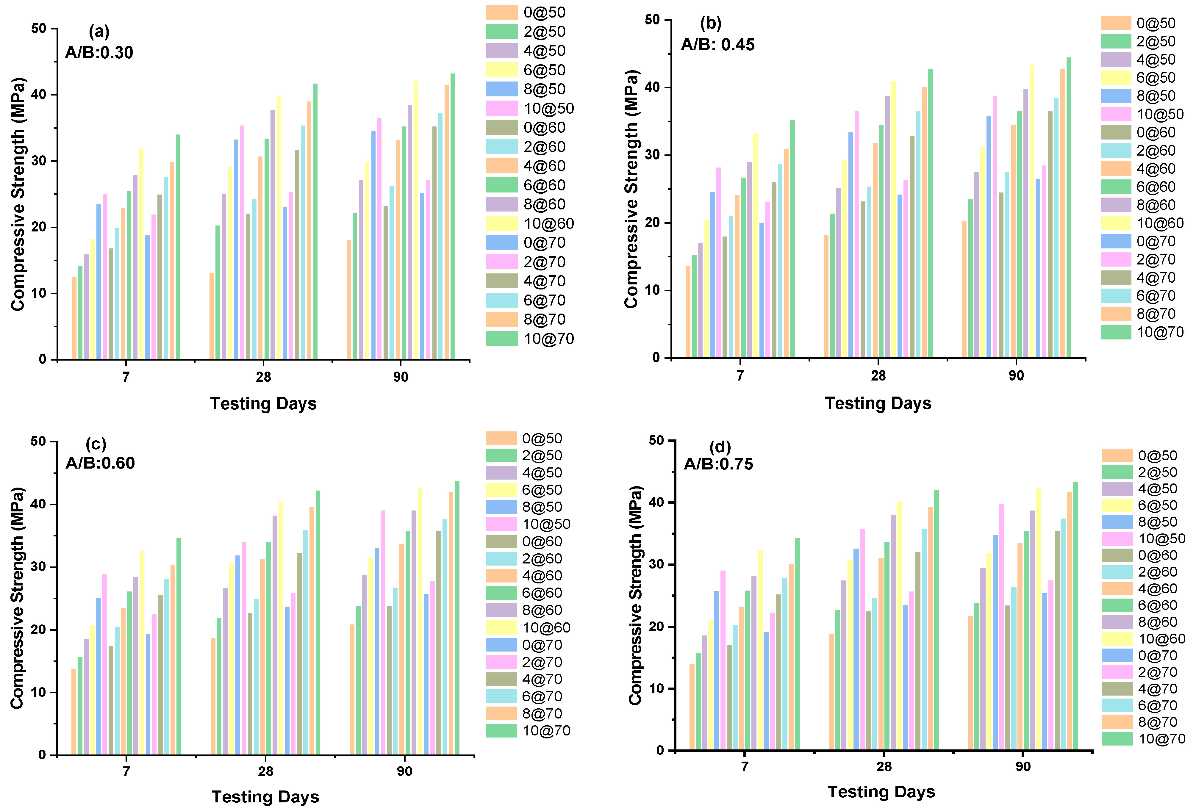 Polymers 14 03132 g004 550