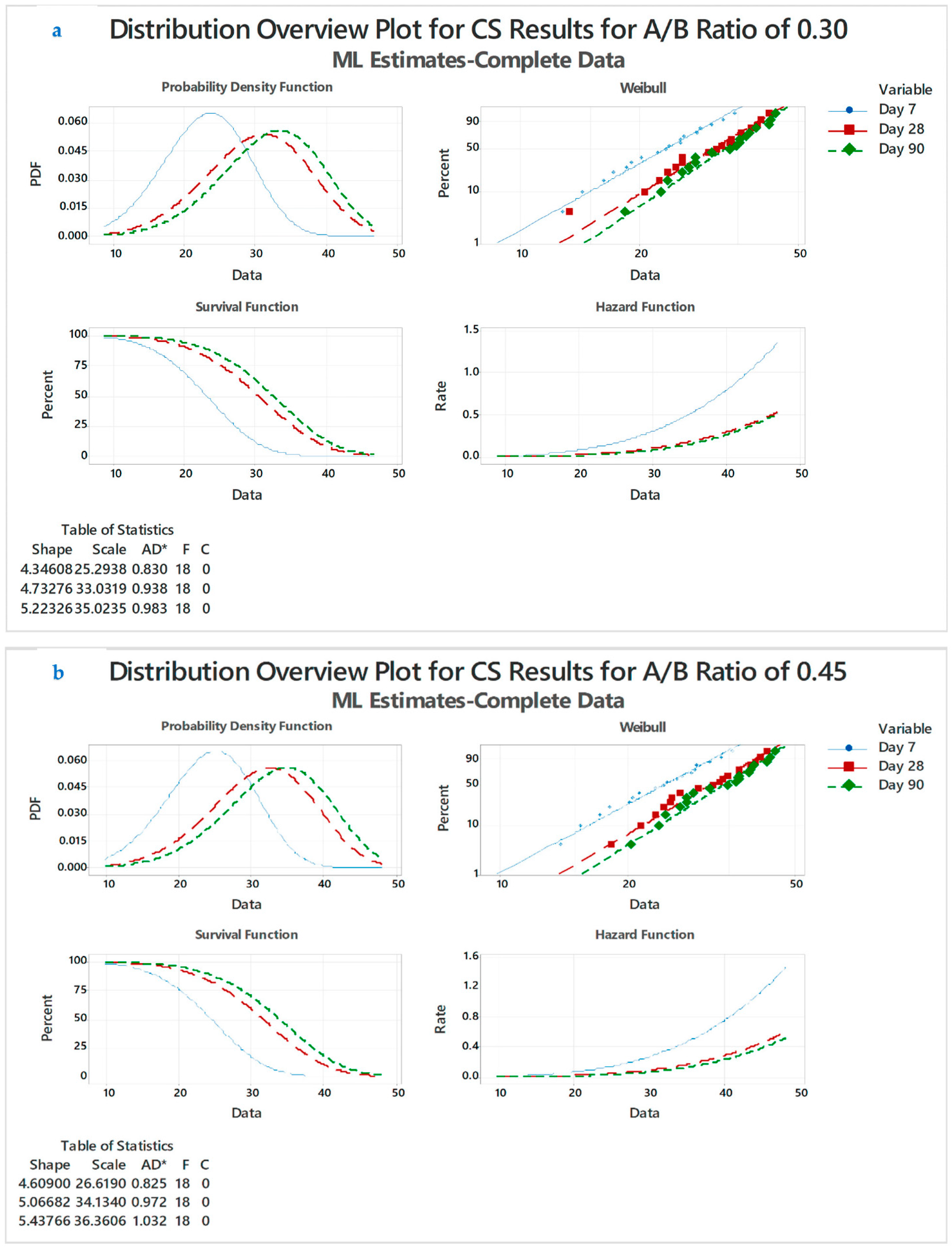 Polymers 14 03132 g006a 550