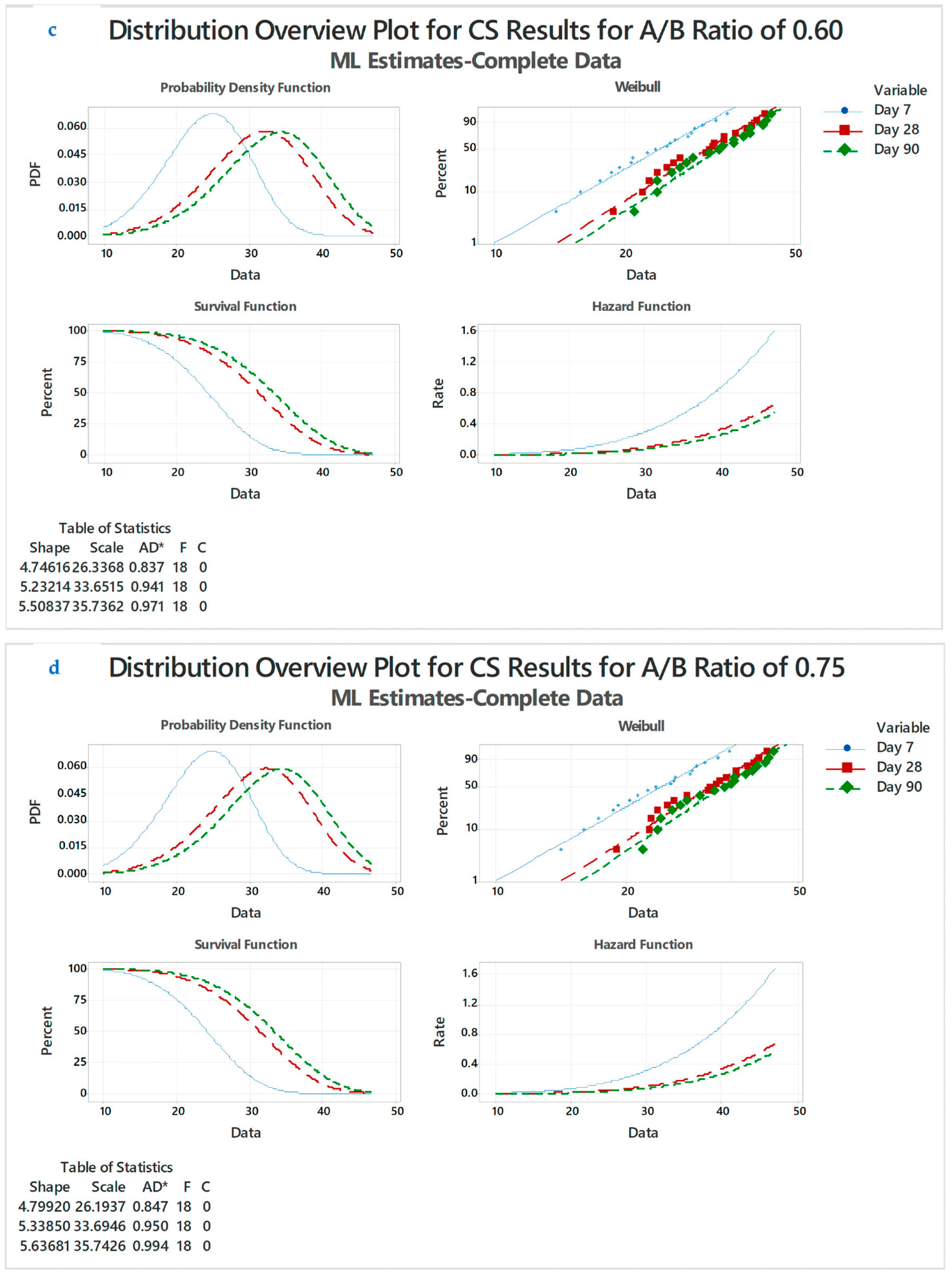 Polymers 14 03132 g006b 550