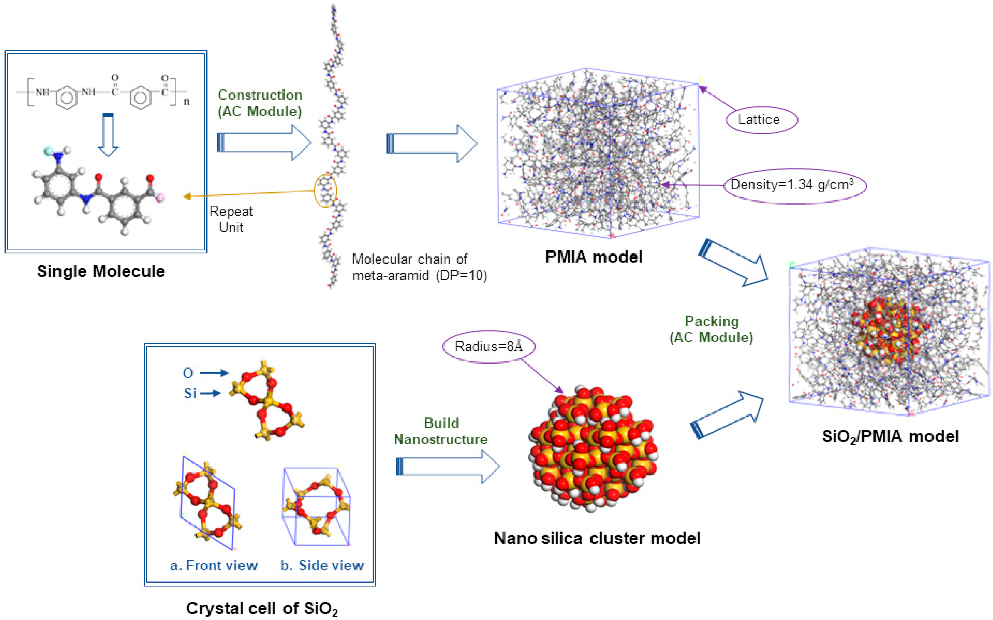 Polymers 14 03134 g001