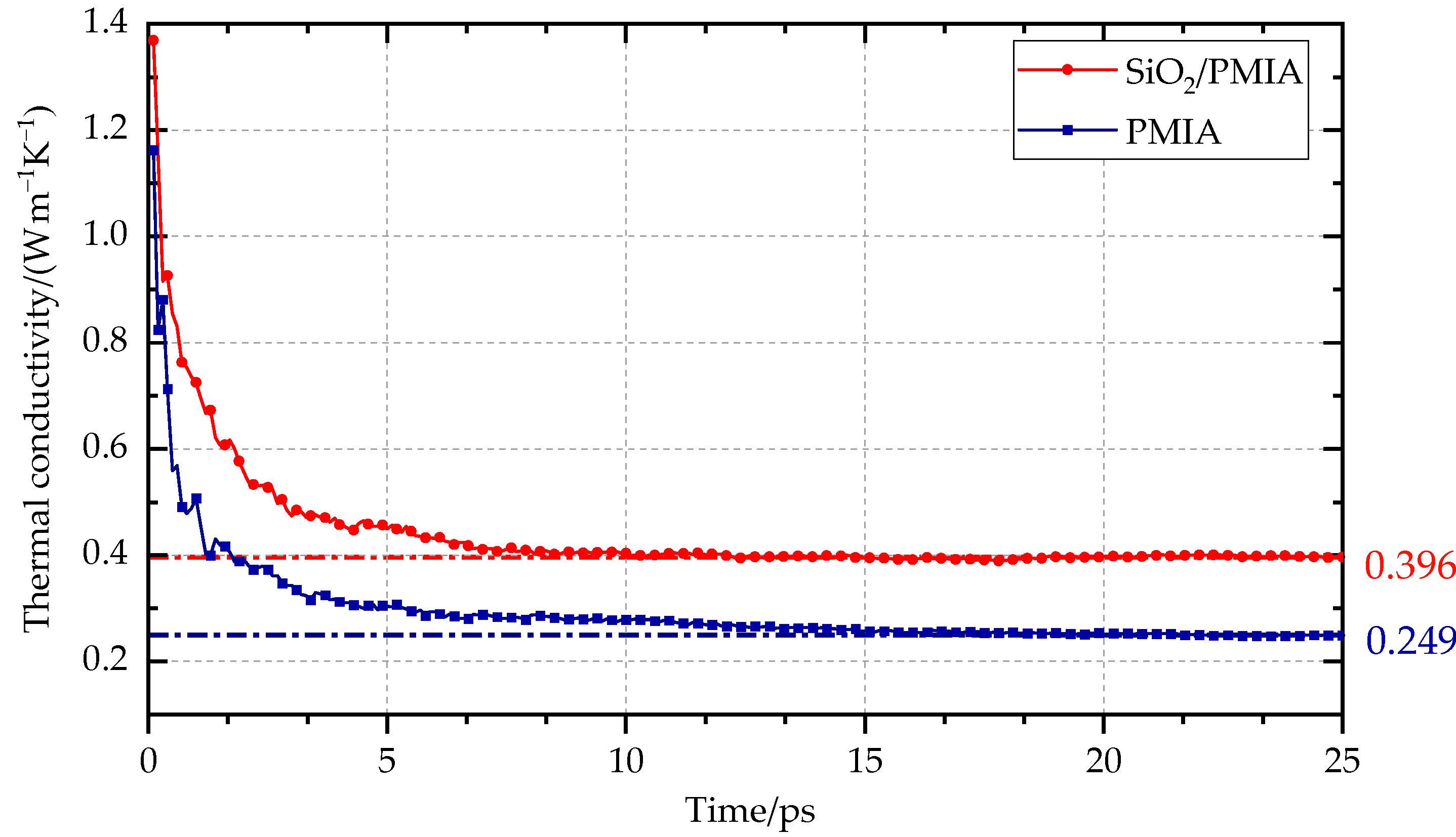 Polymers 14 03134 g003