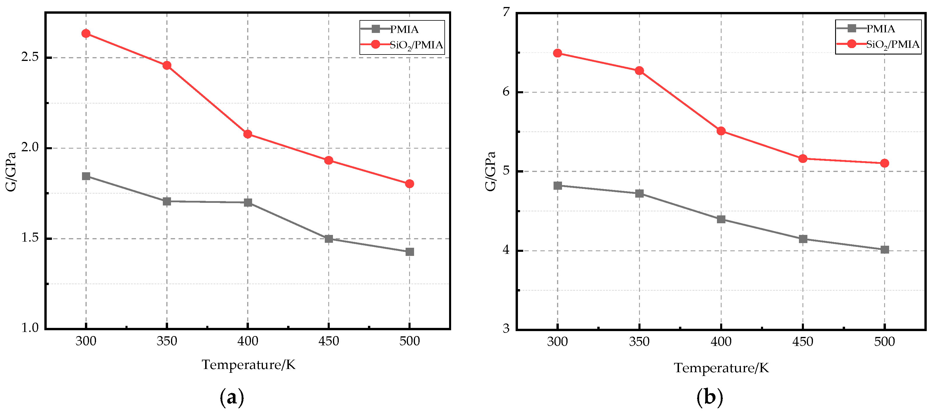 Polymers 14 03134 g005