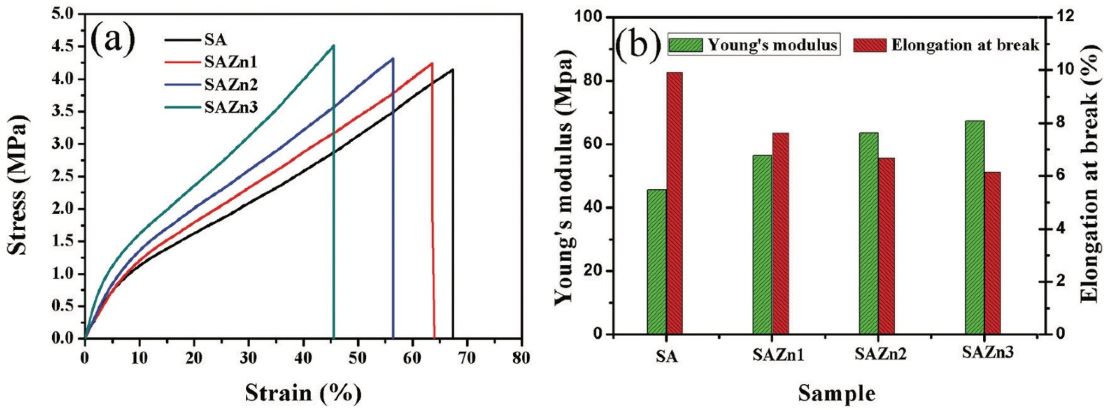 Polymers 14 03135 g007