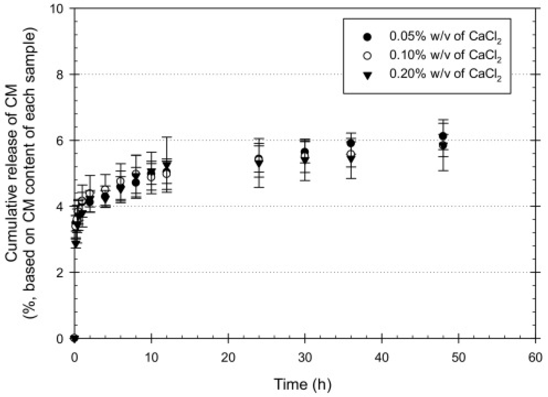 Polymers 14 03135 g008