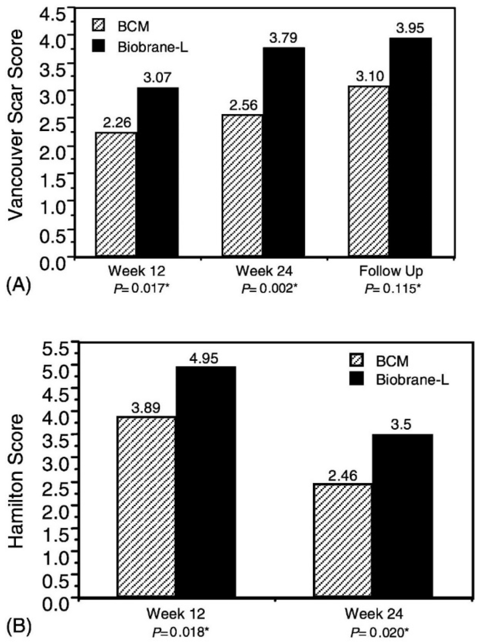 Polymers 14 03135 g014