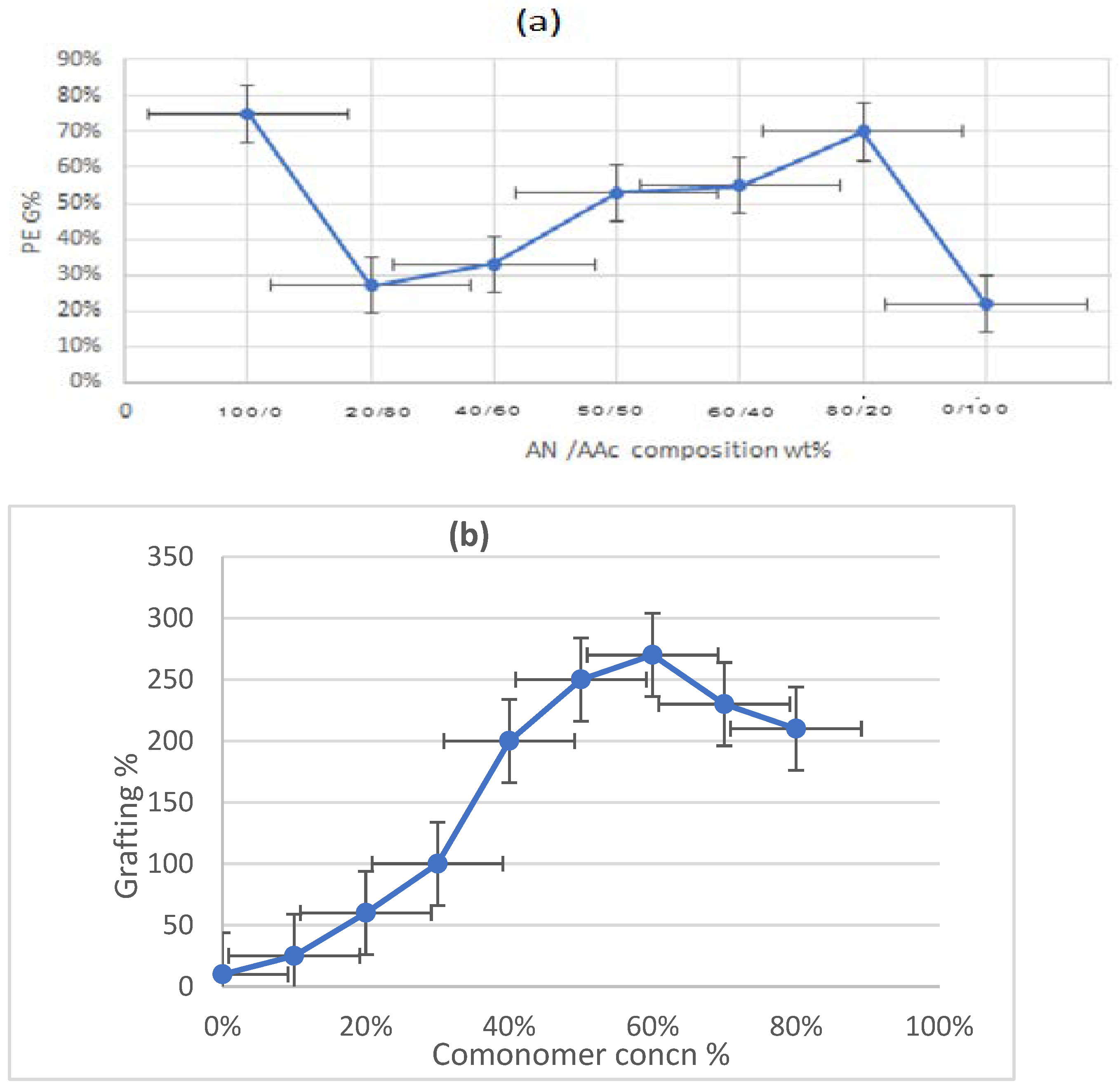 Polymers 14 03136 g002 550