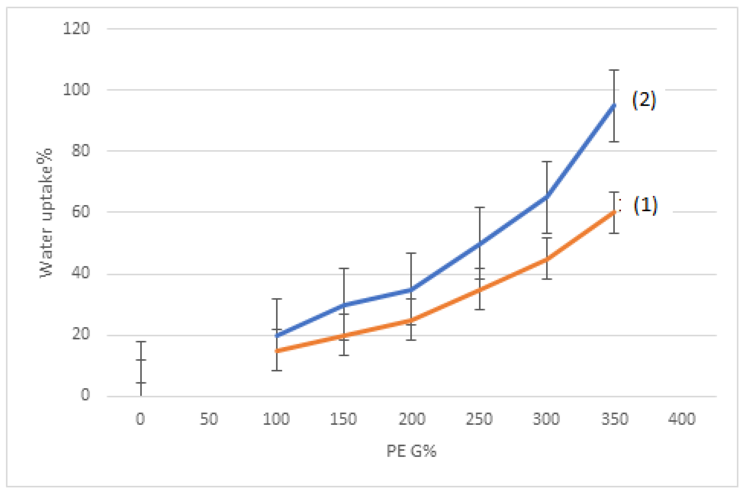Polymers 14 03136 g003 550