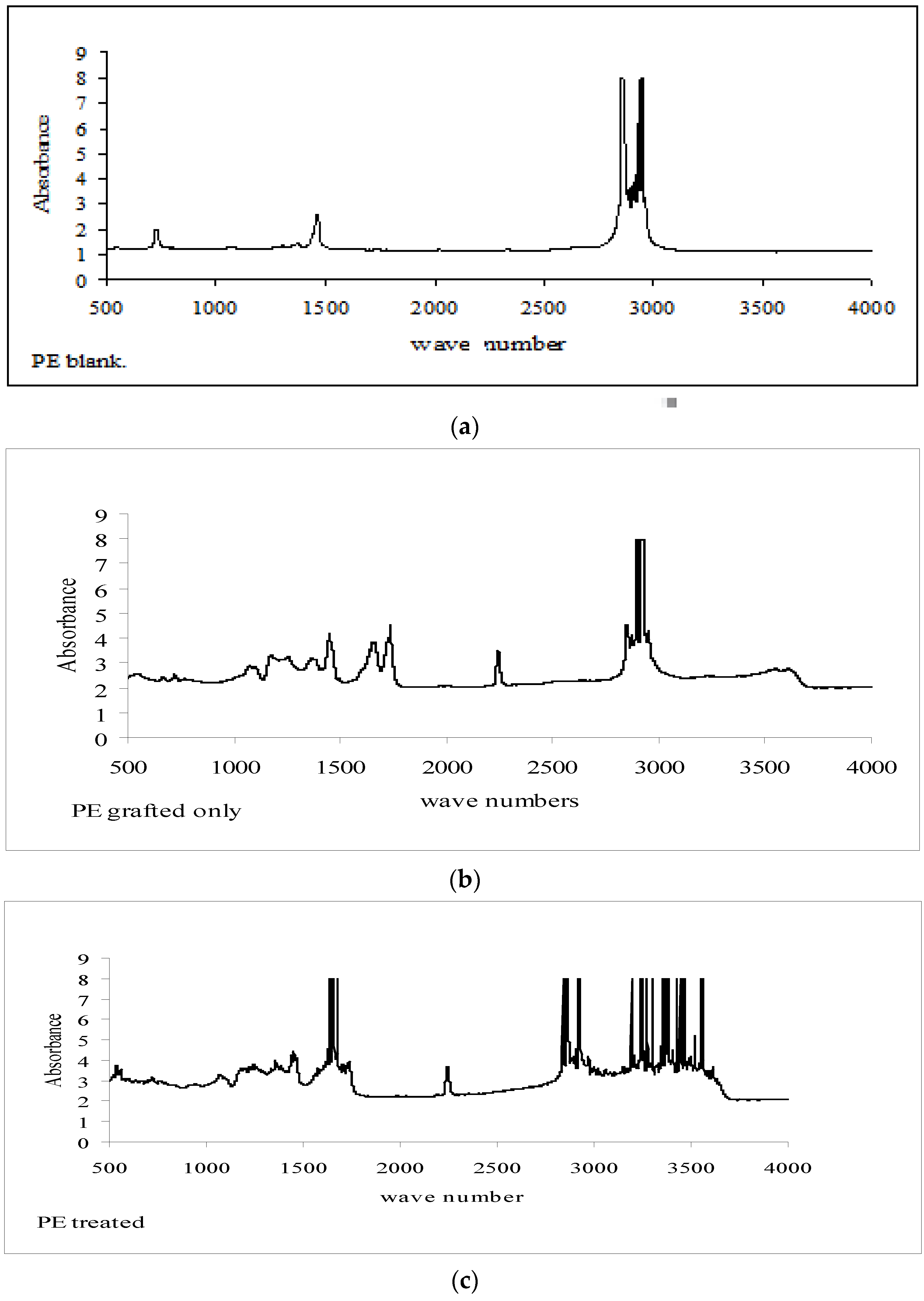 Polymers 14 03136 g004 550