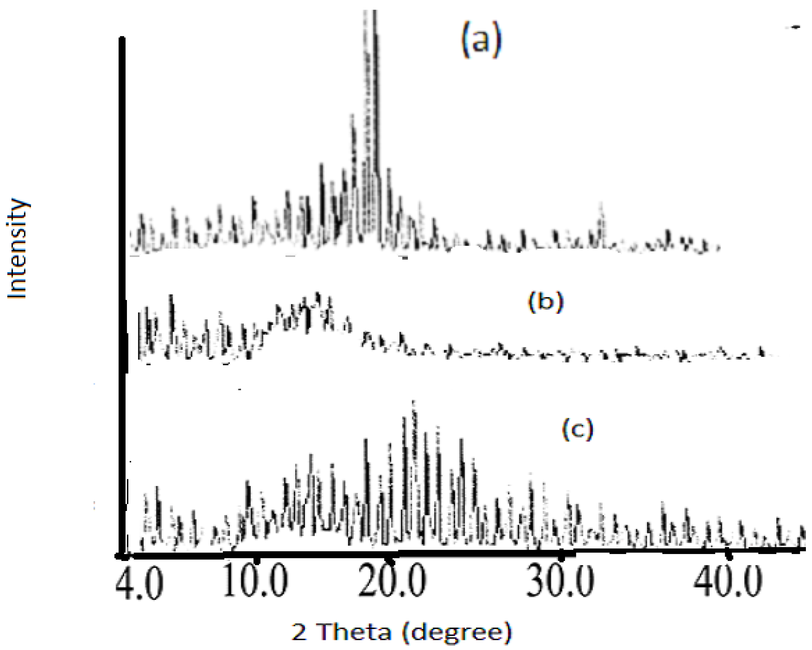 Polymers 14 03136 g006 550