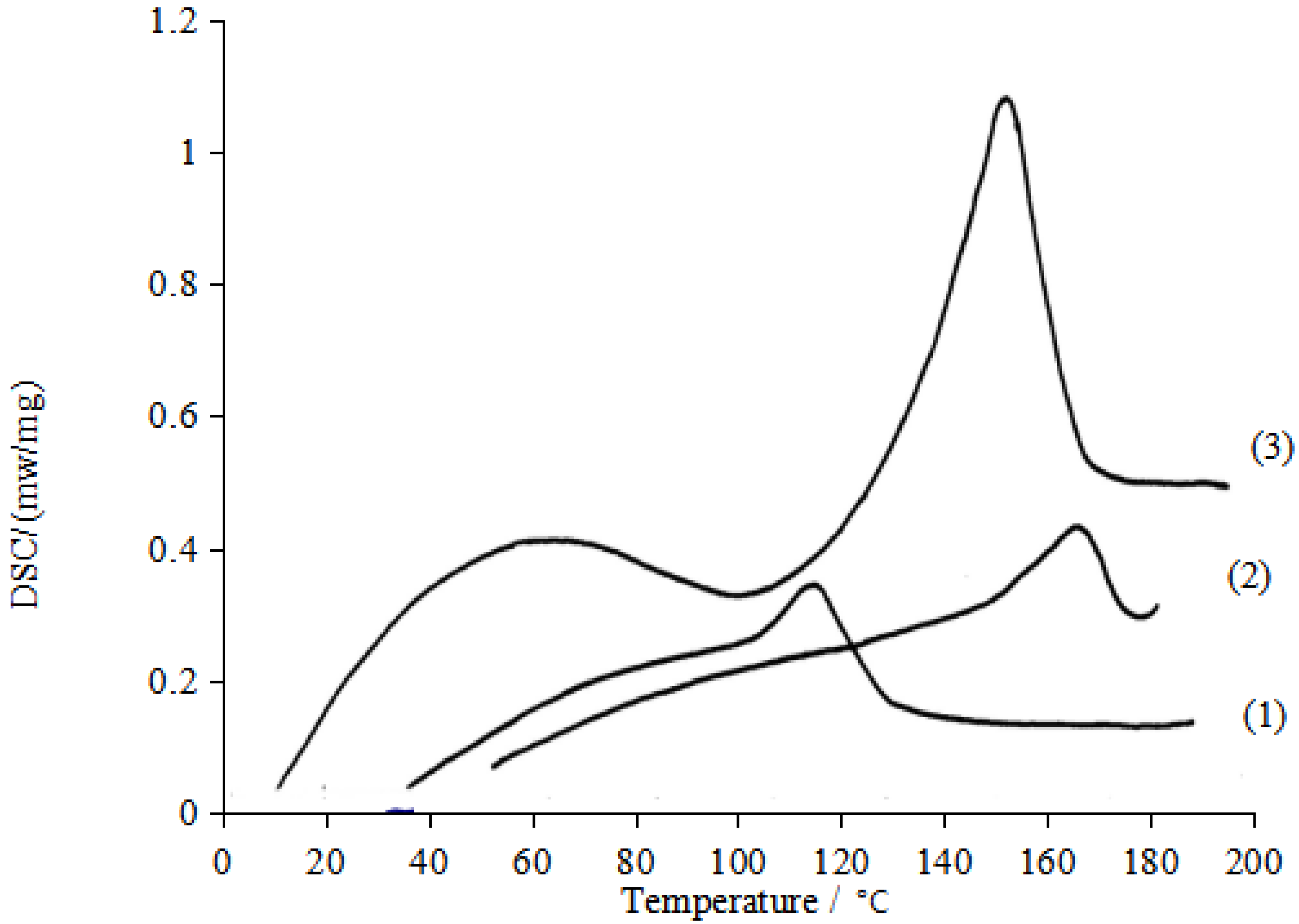 Polymers 14 03136 g007 550