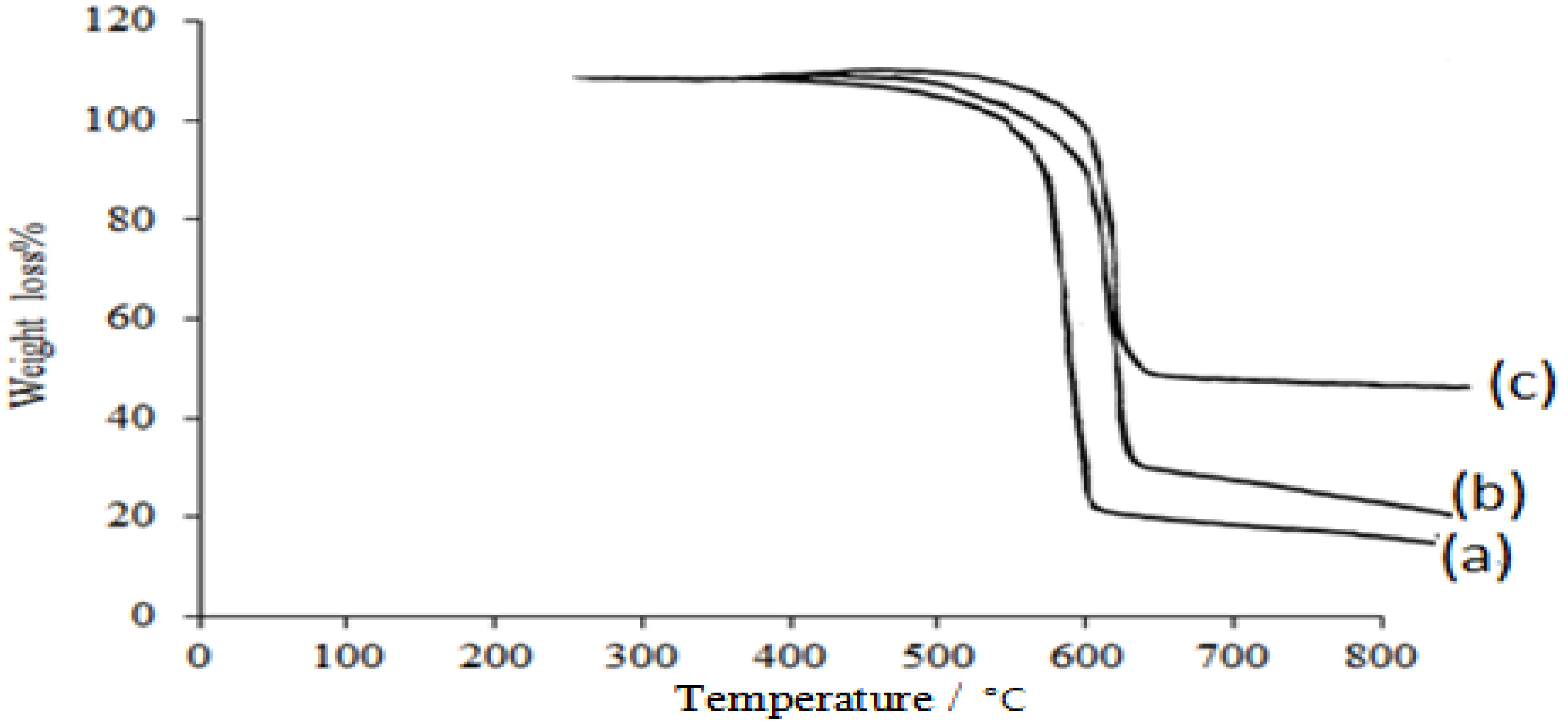 Polymers 14 03136 g008 550