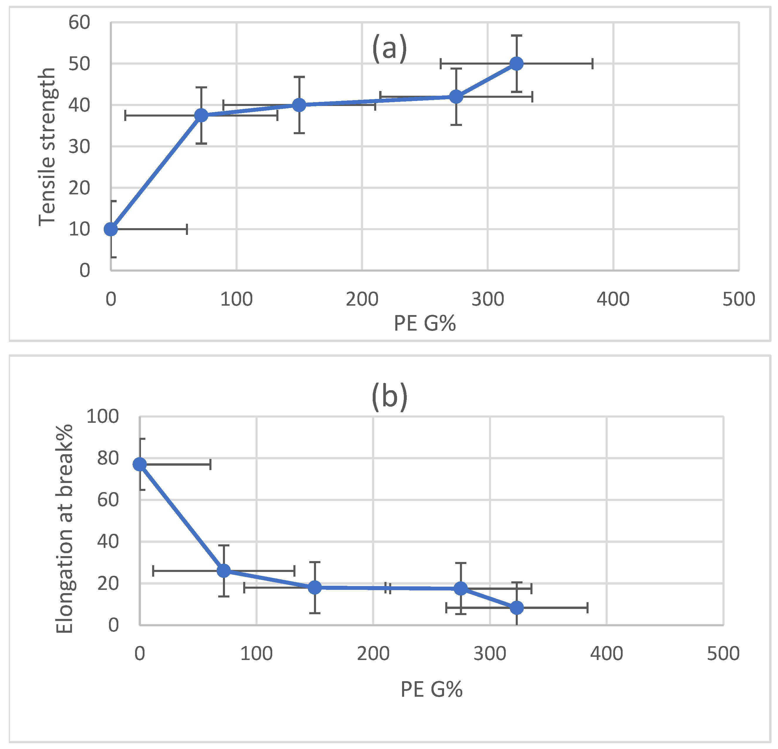 Polymers 14 03136 g009 550