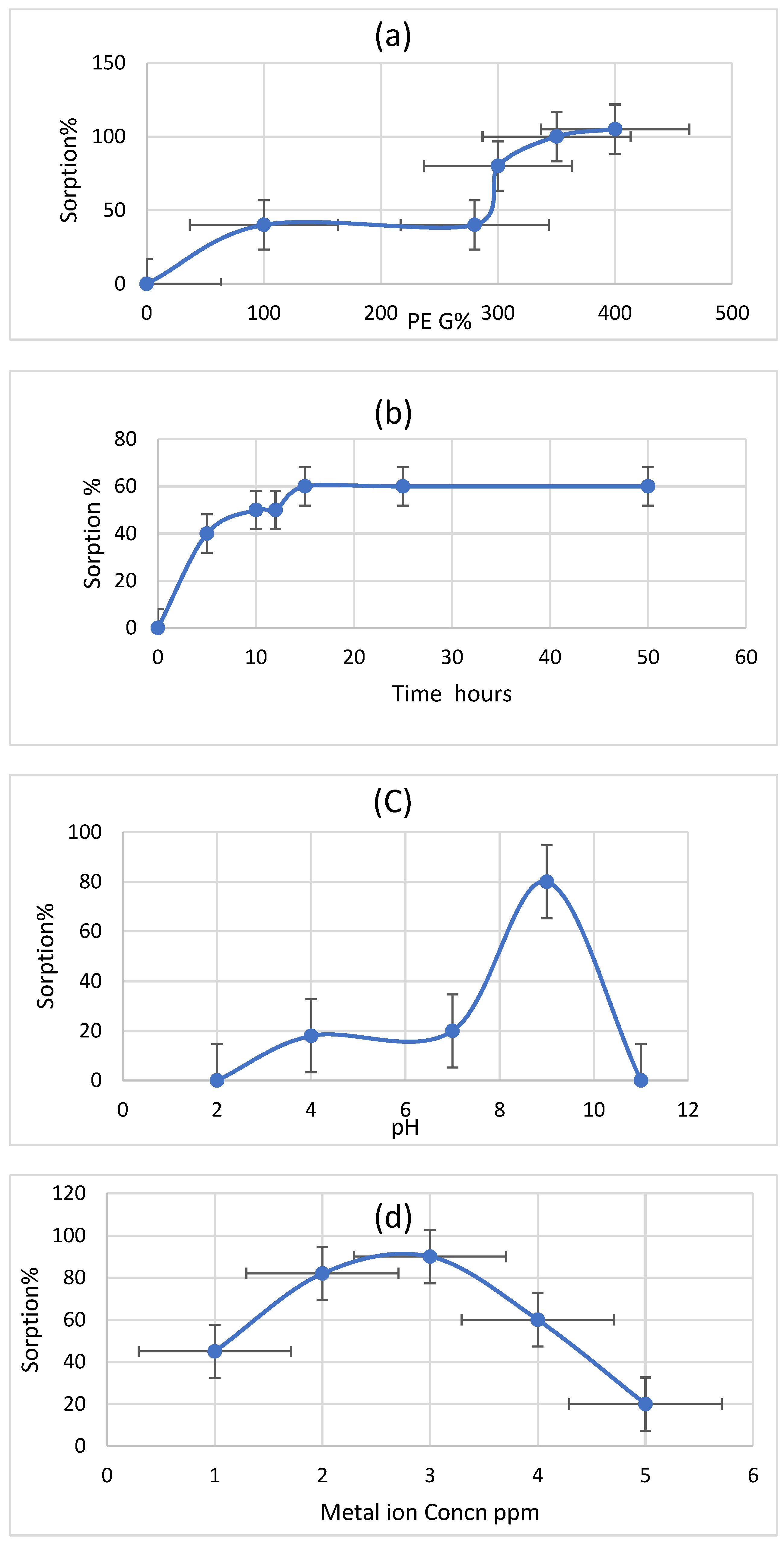 Polymers 14 03136 g010 550