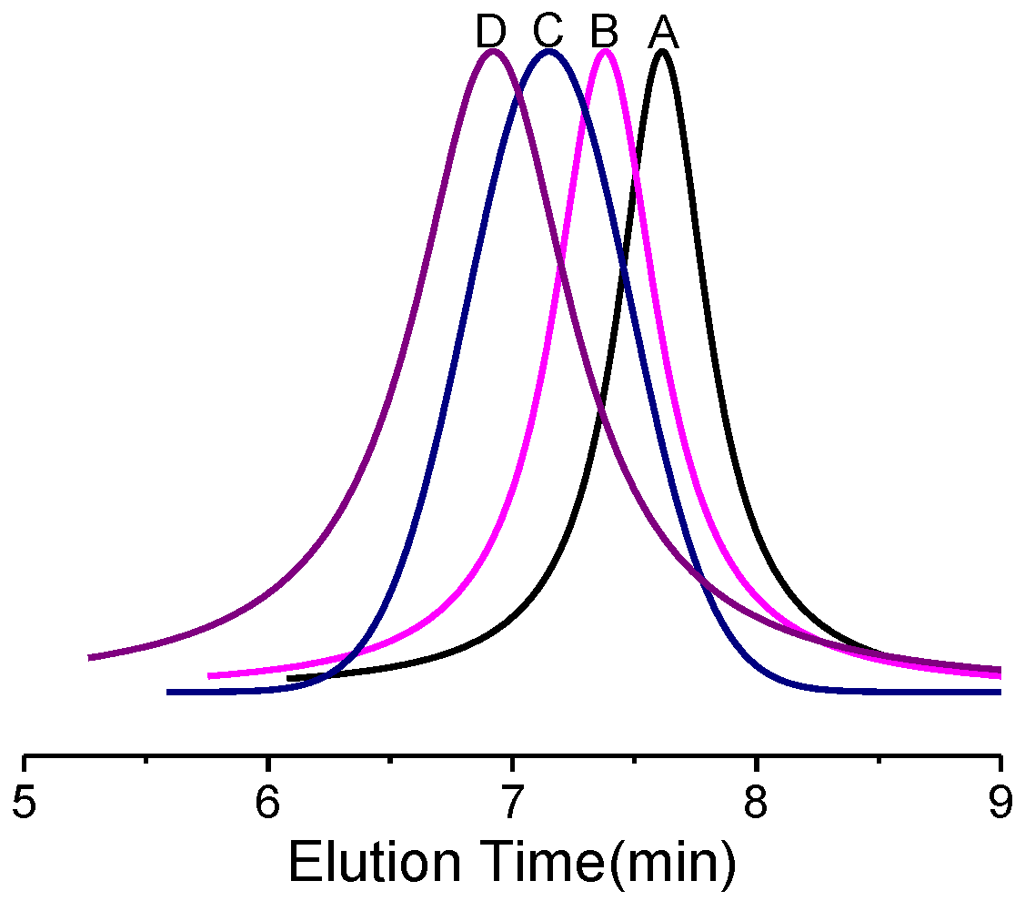 Polymers 14 03137 g001