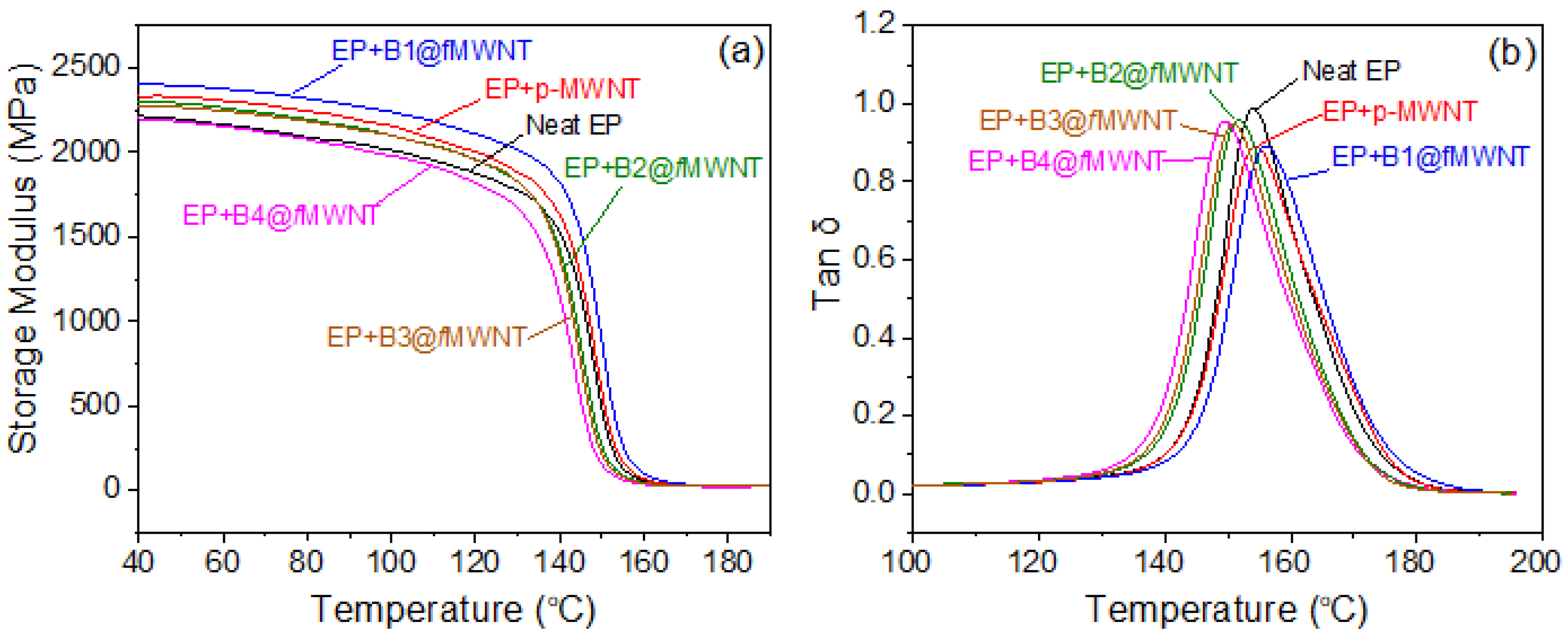 Polymers 14 03137 g005