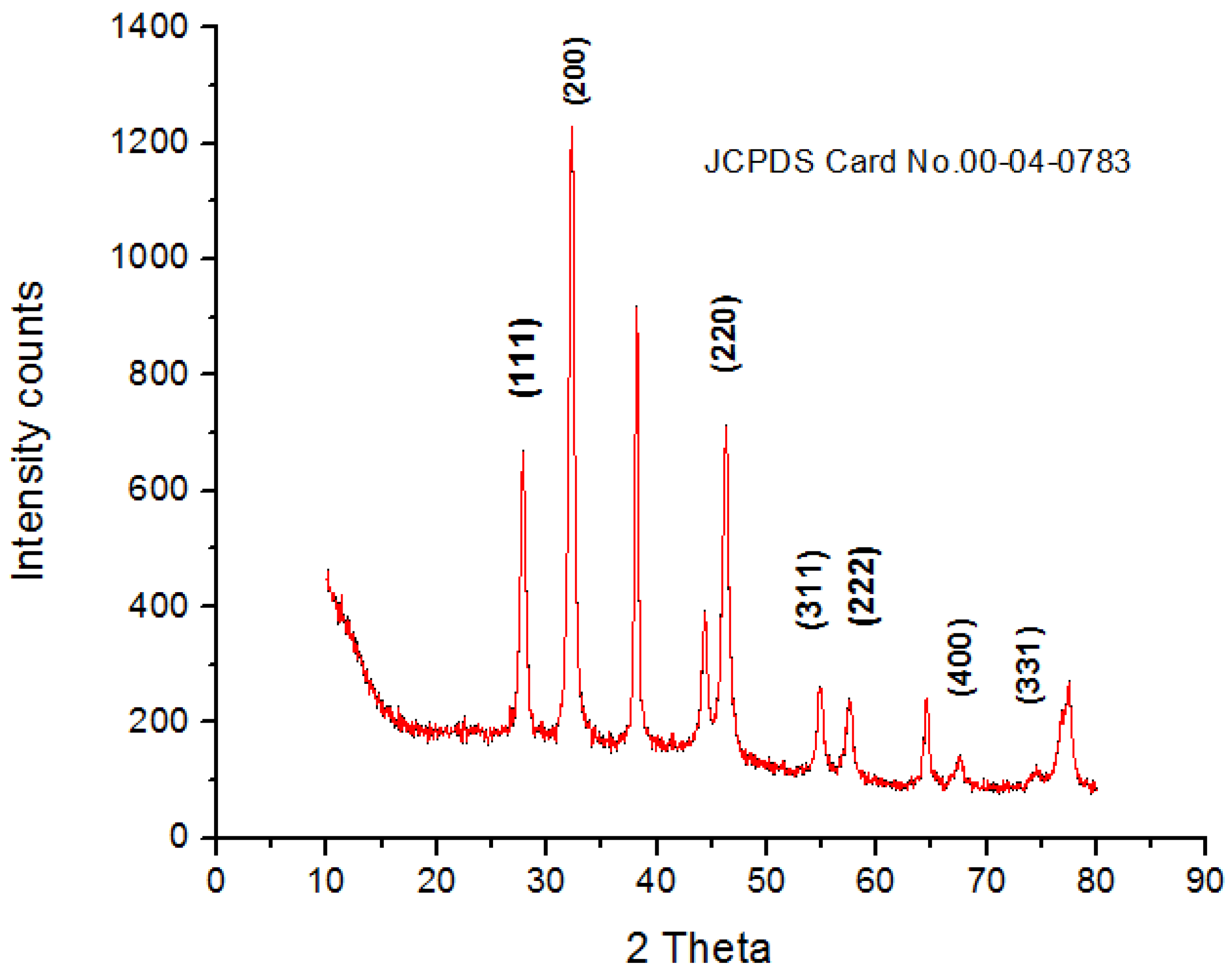 Polymers 14 03138 g004