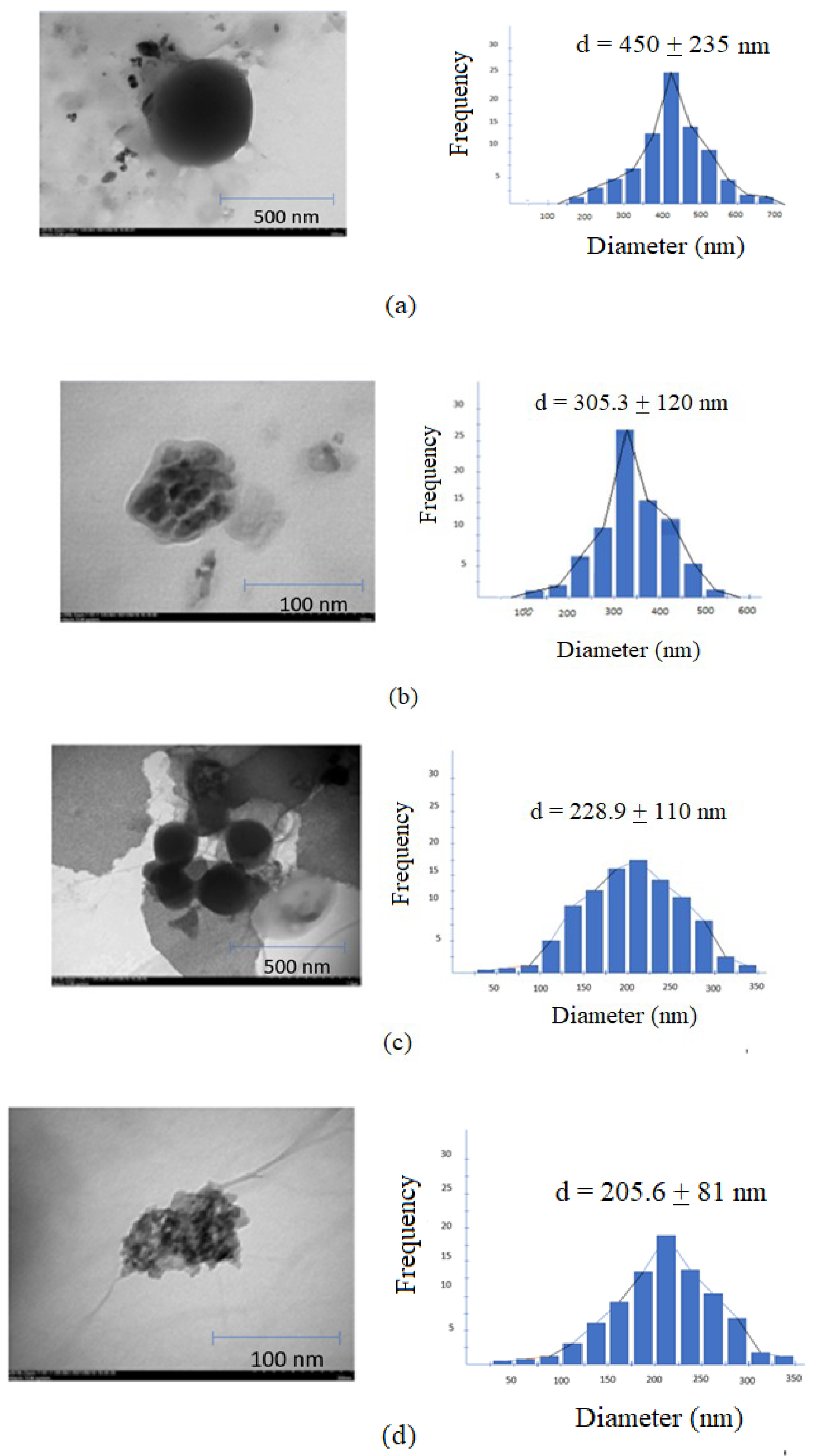 Polymers 14 03139 g002