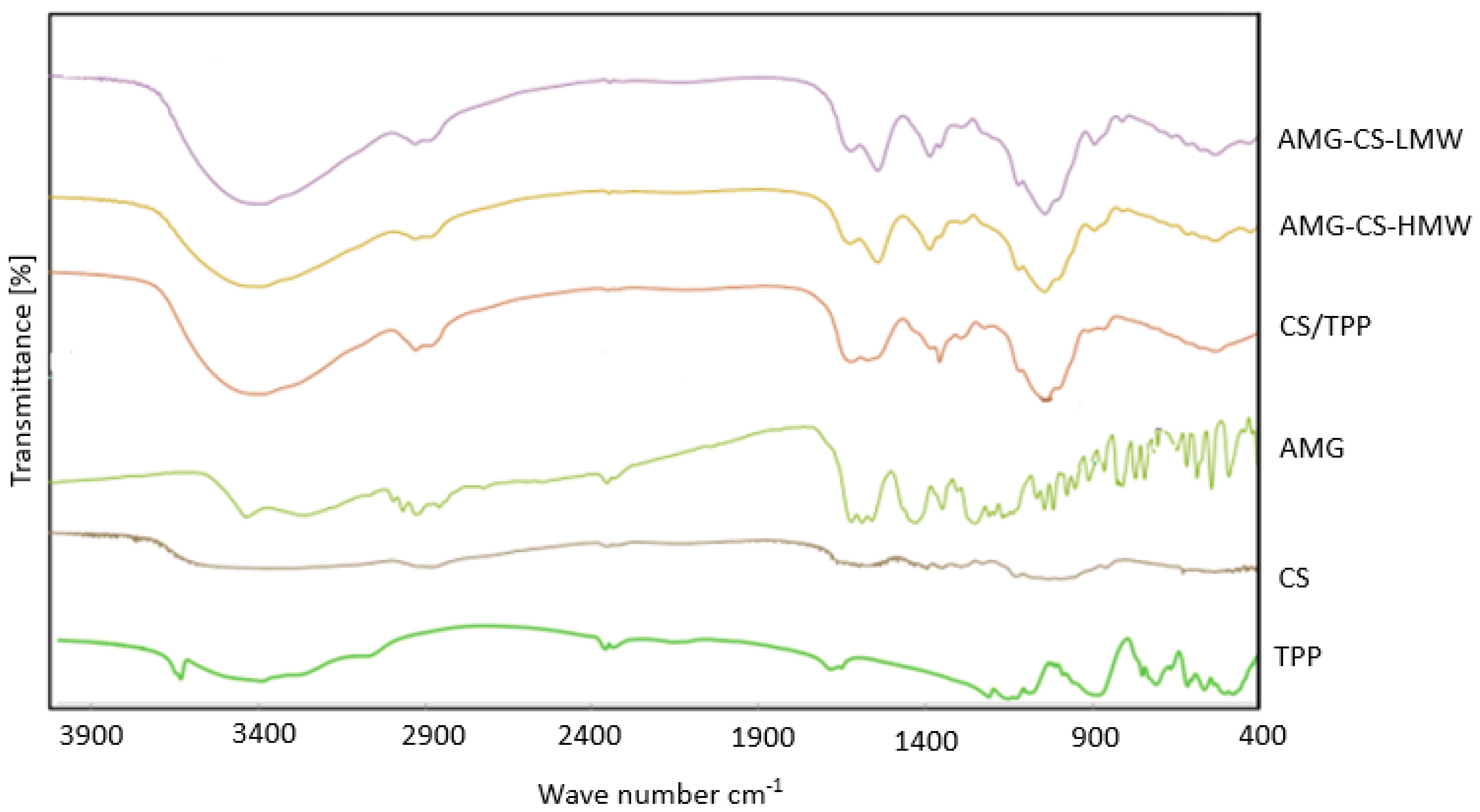 Polymers 14 03139 g004