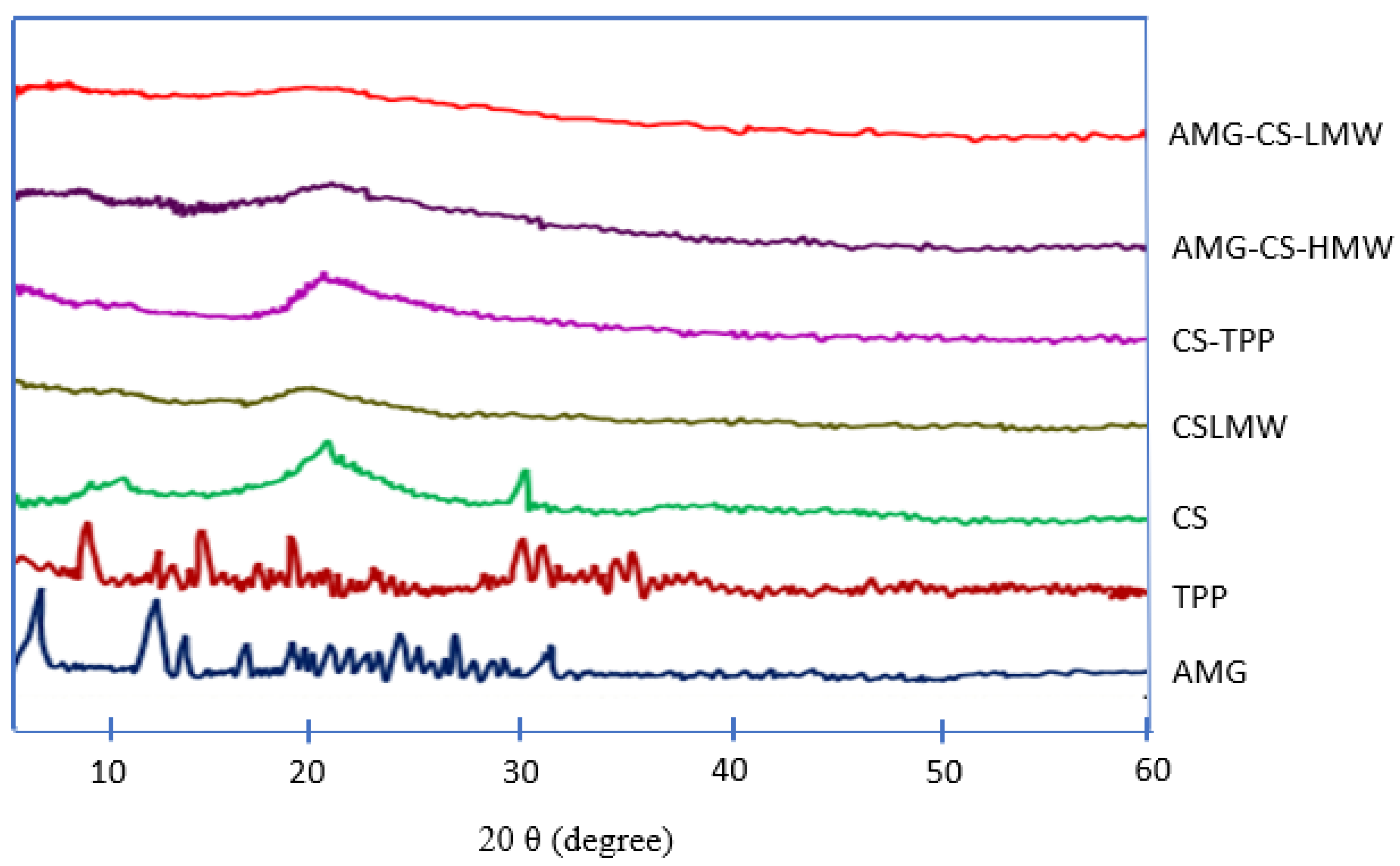 Polymers 14 03139 g005