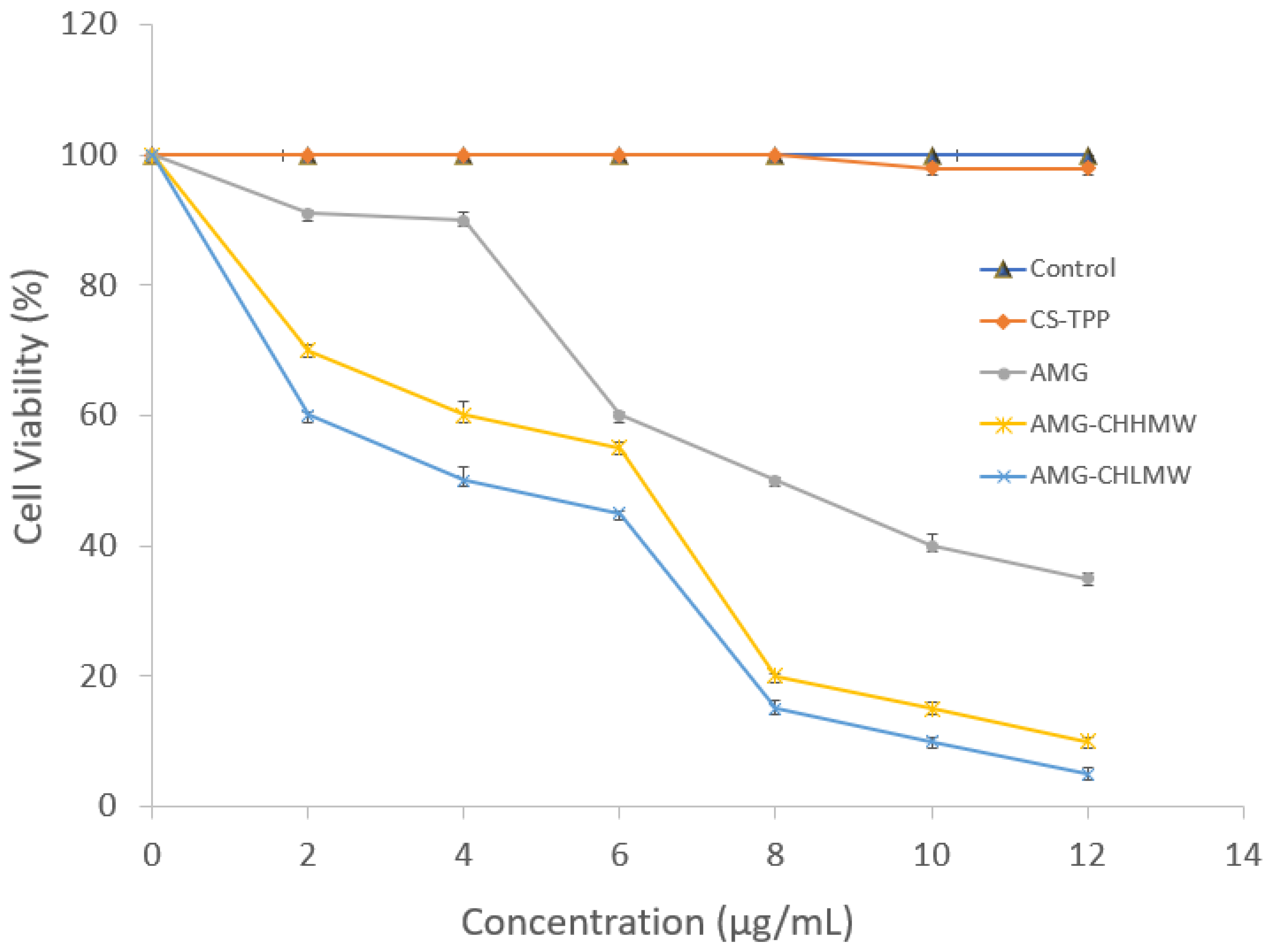 Polymers 14 03139 g007