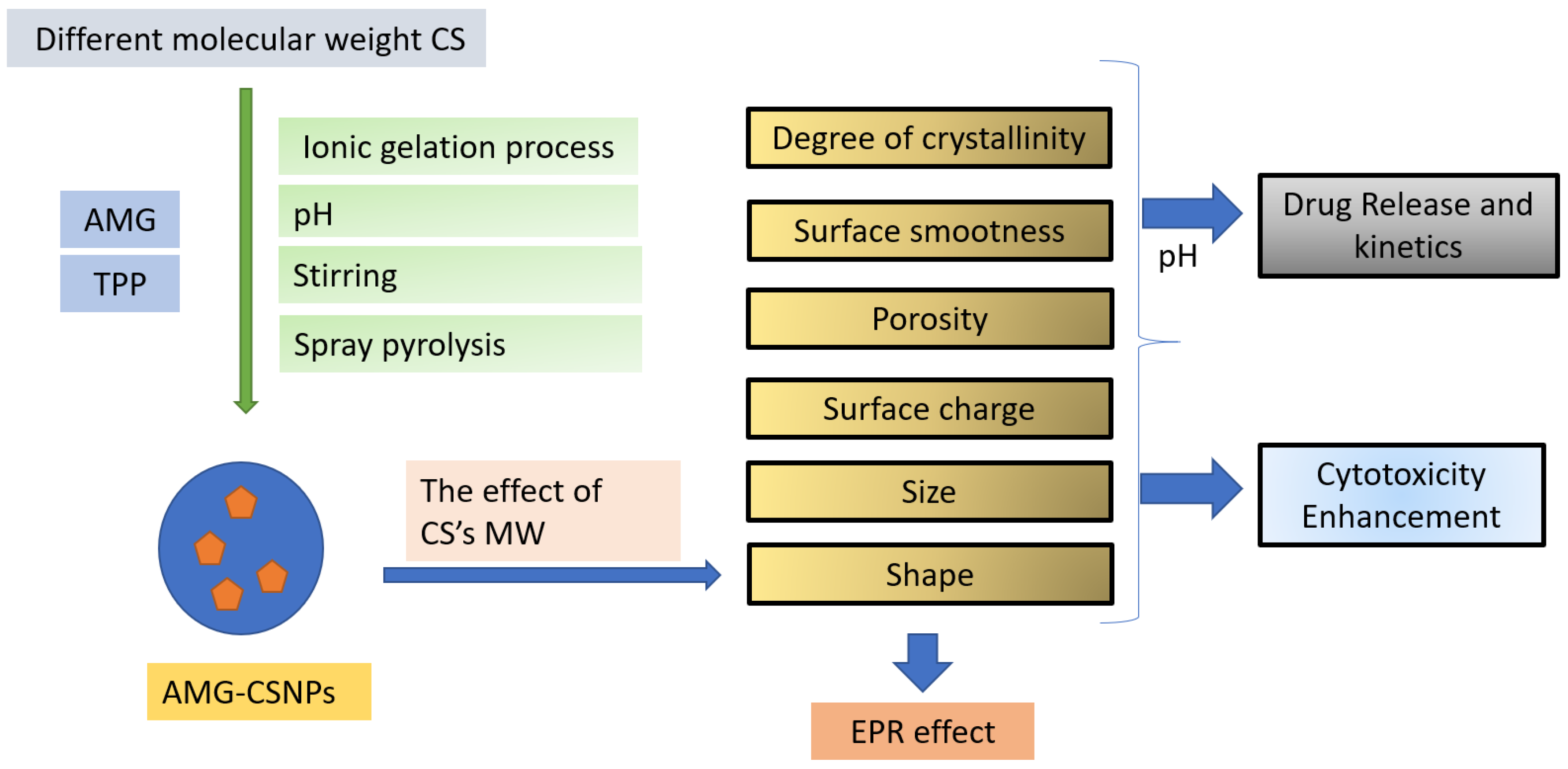 Polymers 14 03139 sch001