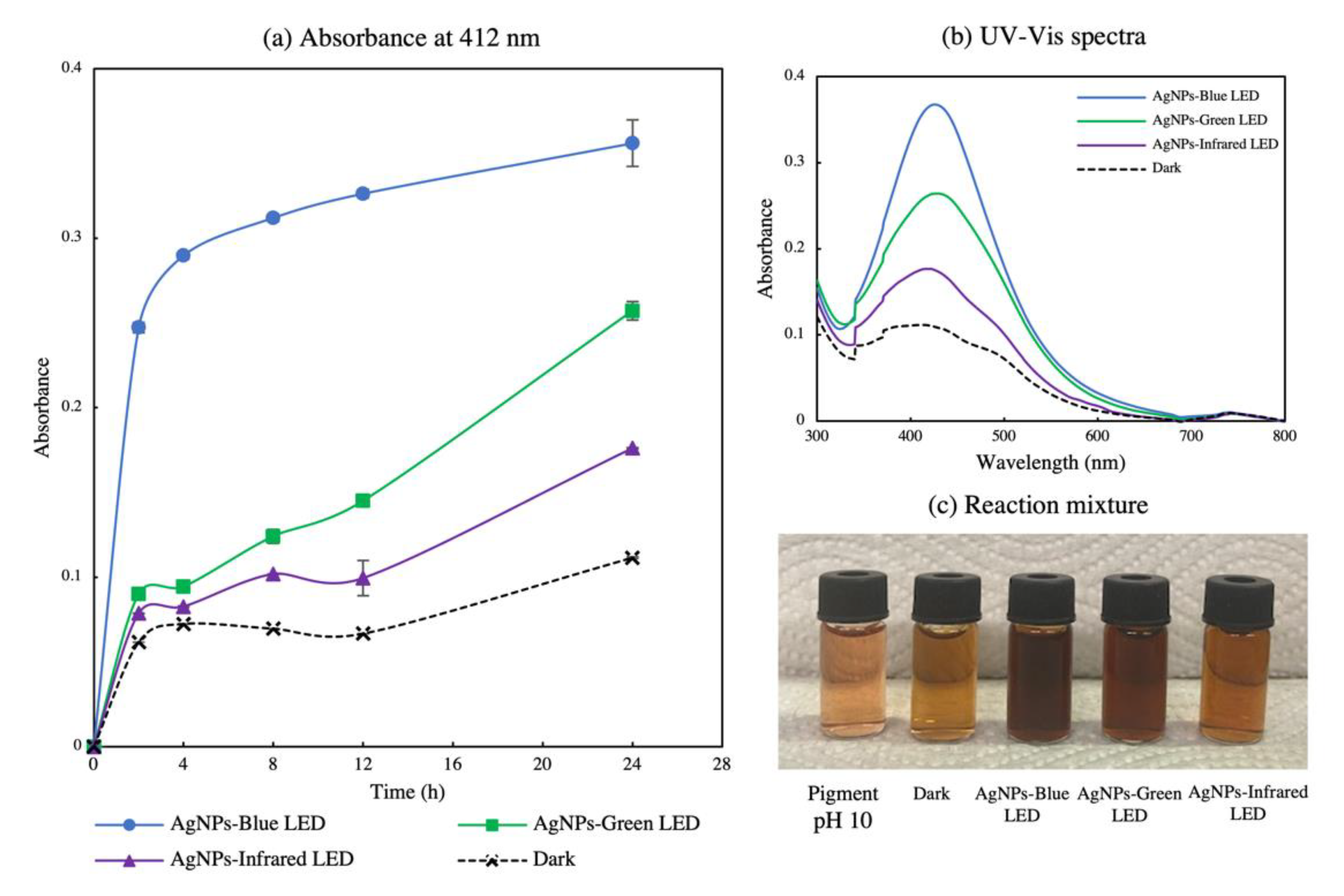 Polymers 14 03140 g004