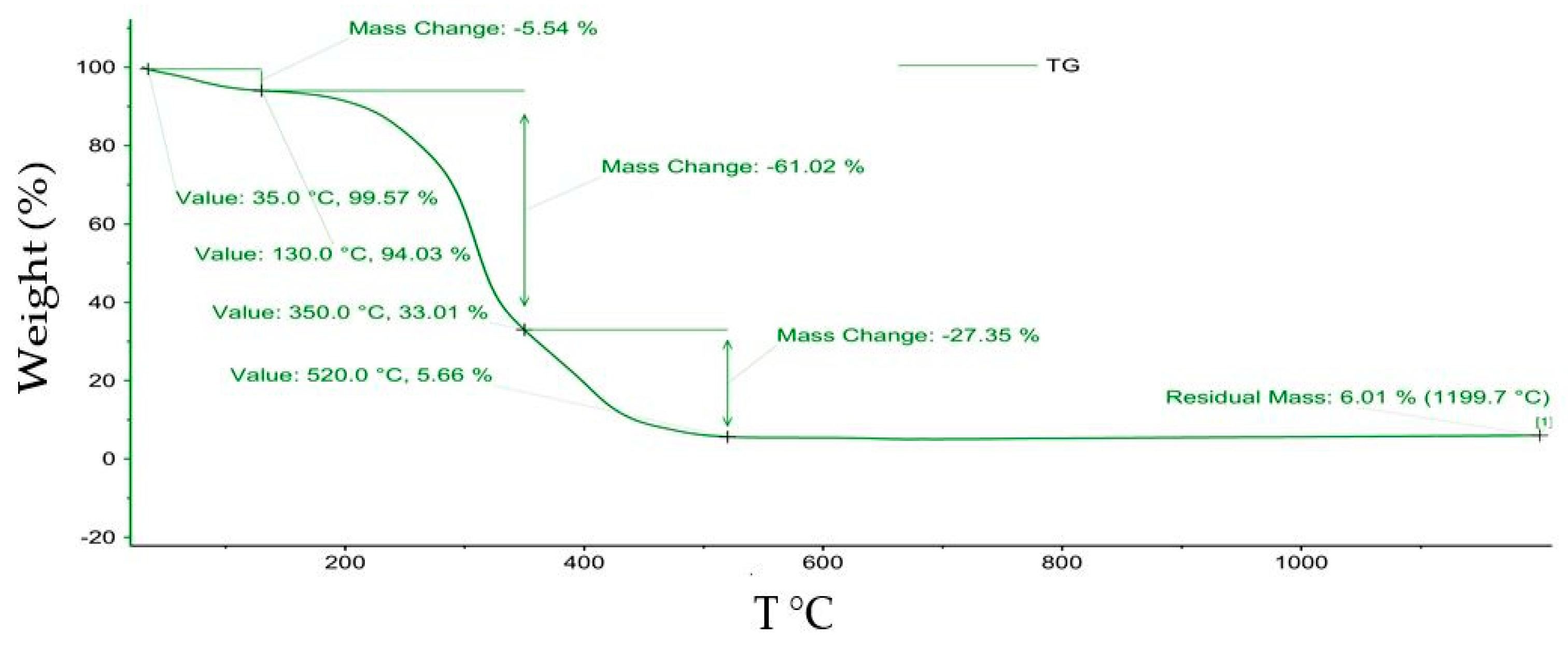 Polymers 14 03141 g008