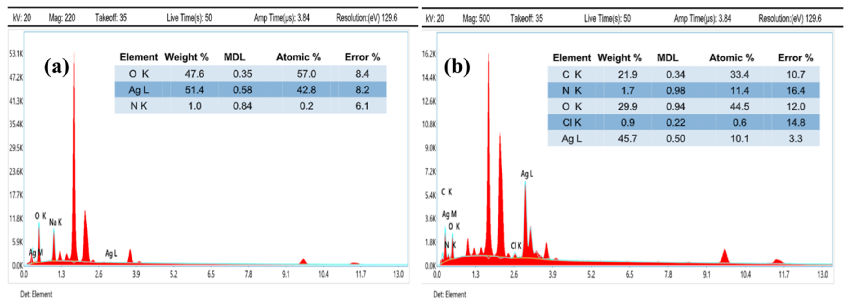 Polymers 14 03143 g003