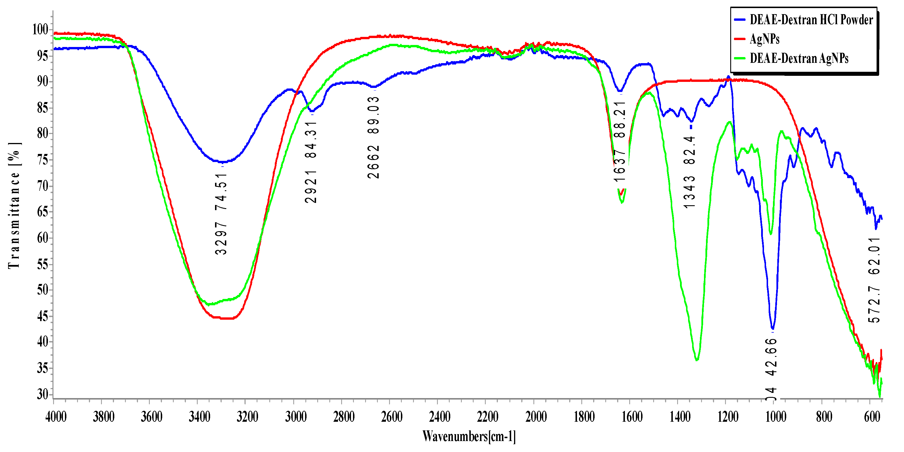Polymers 14 03143 g004